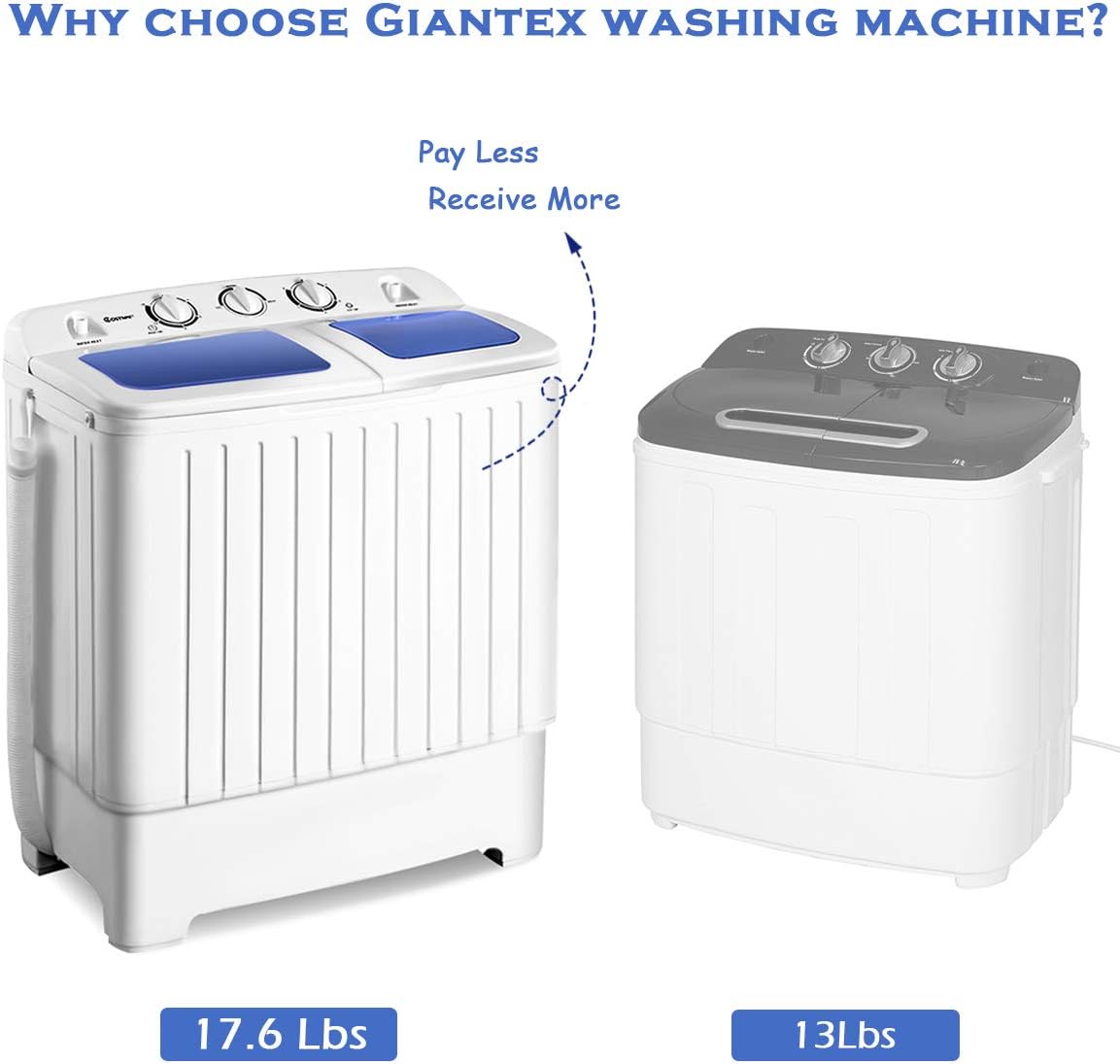 Portable Mini Compact Twin Tub Washing Machine 17.6lbs Washer Spain Spinner Portable Washing Machine, Blue+ White