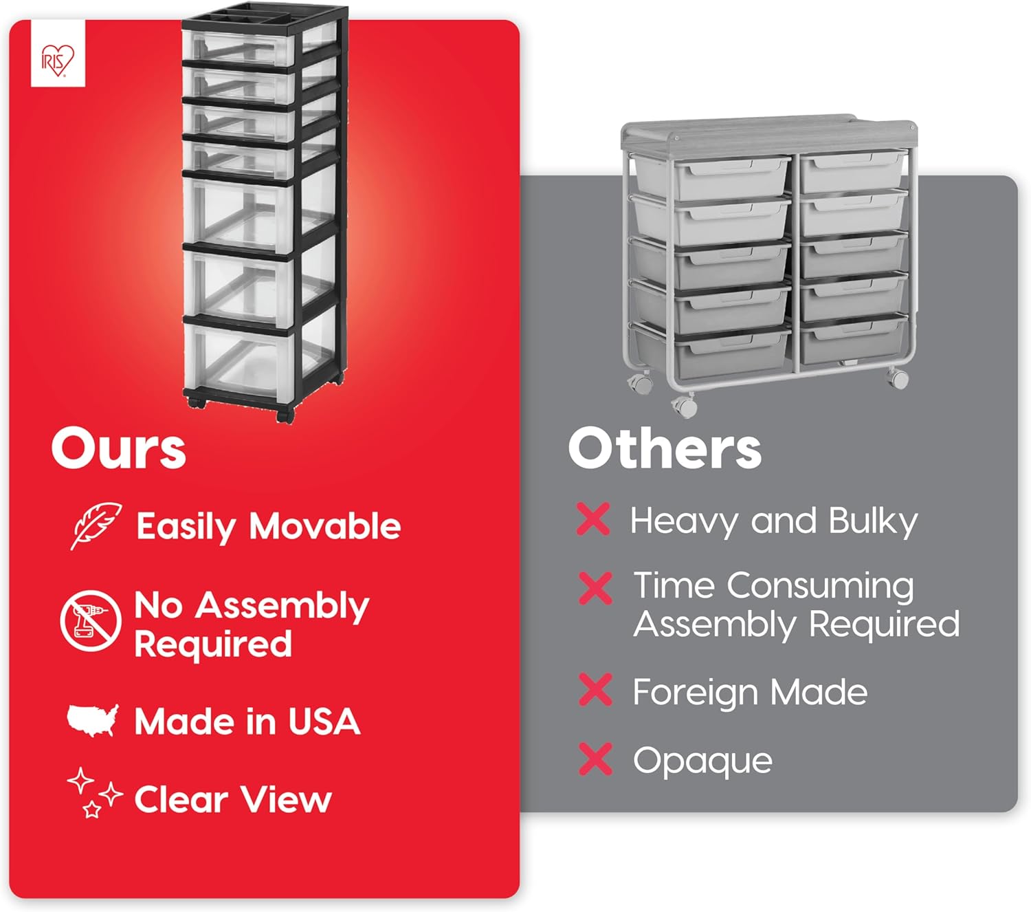 IRIS USA Plastic Drawer Storage Organizer Rolling Cart, with Wheels Casters, 7-Drawers, for Classroom Art Craft Supplies Dresser Closet Bathroom Laundry Room, Black/Clear