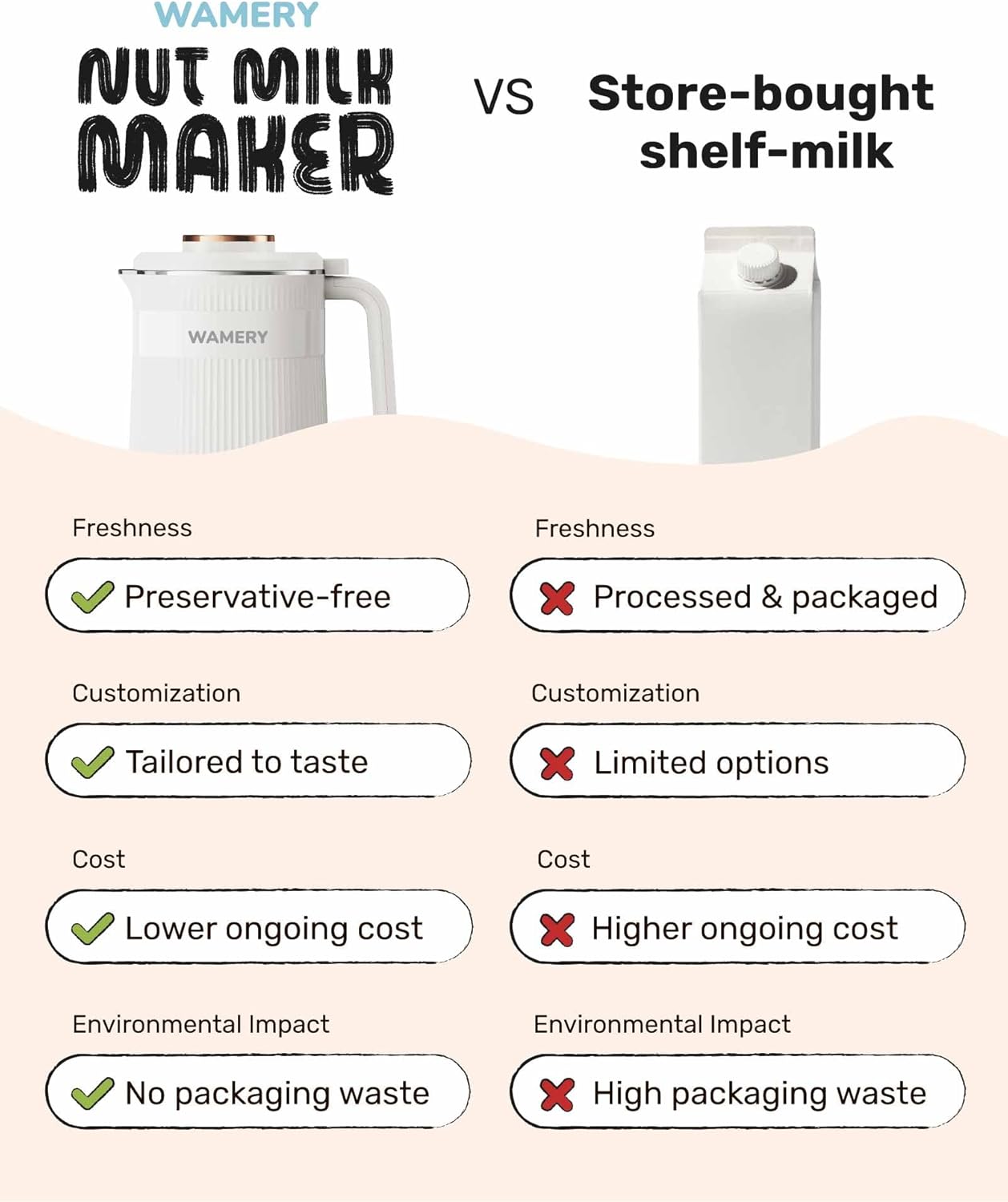 Wamery 32oz Nut Milk Maker Machine - Plant‑Based Milk Maker for Almond, Oat & Soy, Automatic Heated Programs, Self‑Cleaning, Delay Start, Keep Warm & Boil Water, 1‑Liter Capacity with Starter Kit