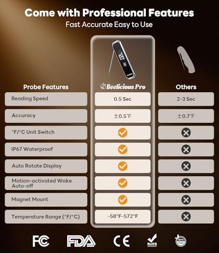 Beelicious Pro 28QT Air Fryer Toaster Oven Combo with Meat Thermometer