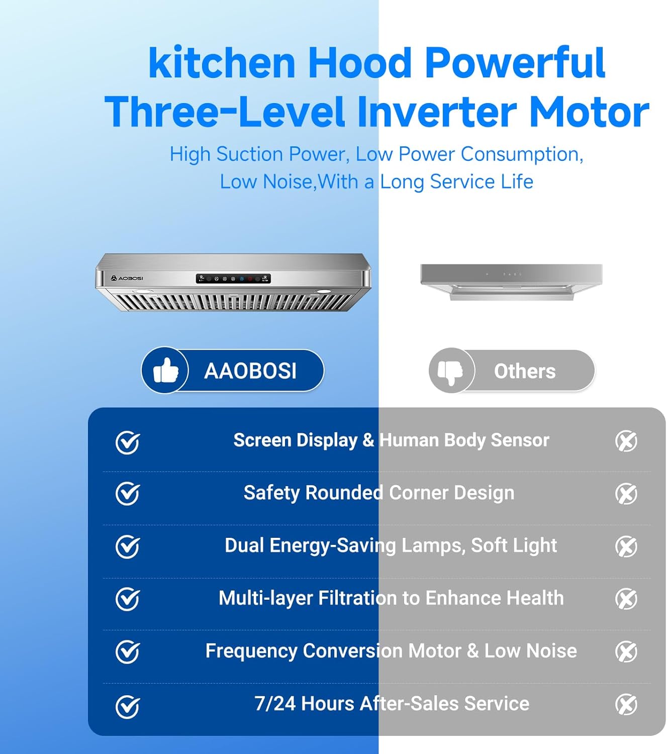 AAOBOSI Range Hood 36 inch Under Cabinet, 800-CFM Gesture Sensing/Touch Control,3 Speed Range Hood with LED Lights Exhaust Fan, Stainless Steel Kitchen Vent Hood