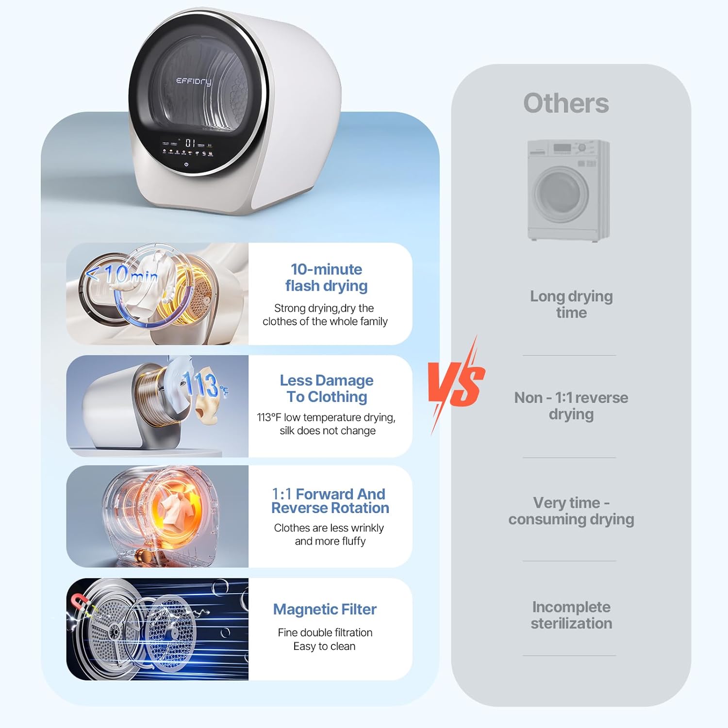 S3 Compact Clothes Dryer,1 cu.ft Capacity,110V 1050W Portable Dryer Machine with Stainless Steel Drum,8 Drying Mode for Small Spaces,Apartments,dorm Mini electric secadora portatil de ropa