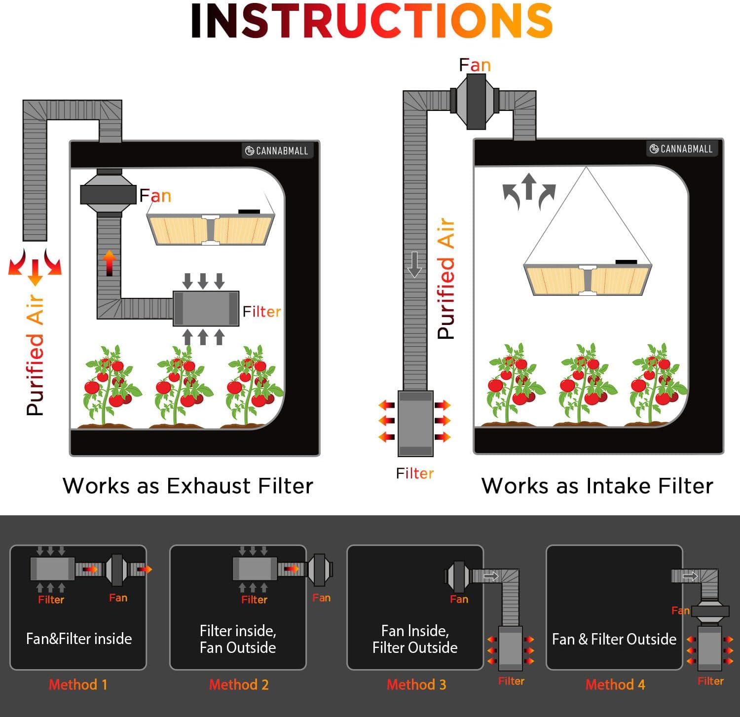 JOSBY 8 Inch Quiet Inline Duct Fan, Household Kitchen Fume Ventilation Fan, Ventilation Exhaust Fan, 29-33dB Noise, for Heating Cooling Booster, Grow Tents, Hydroponics, Exhaust Blower