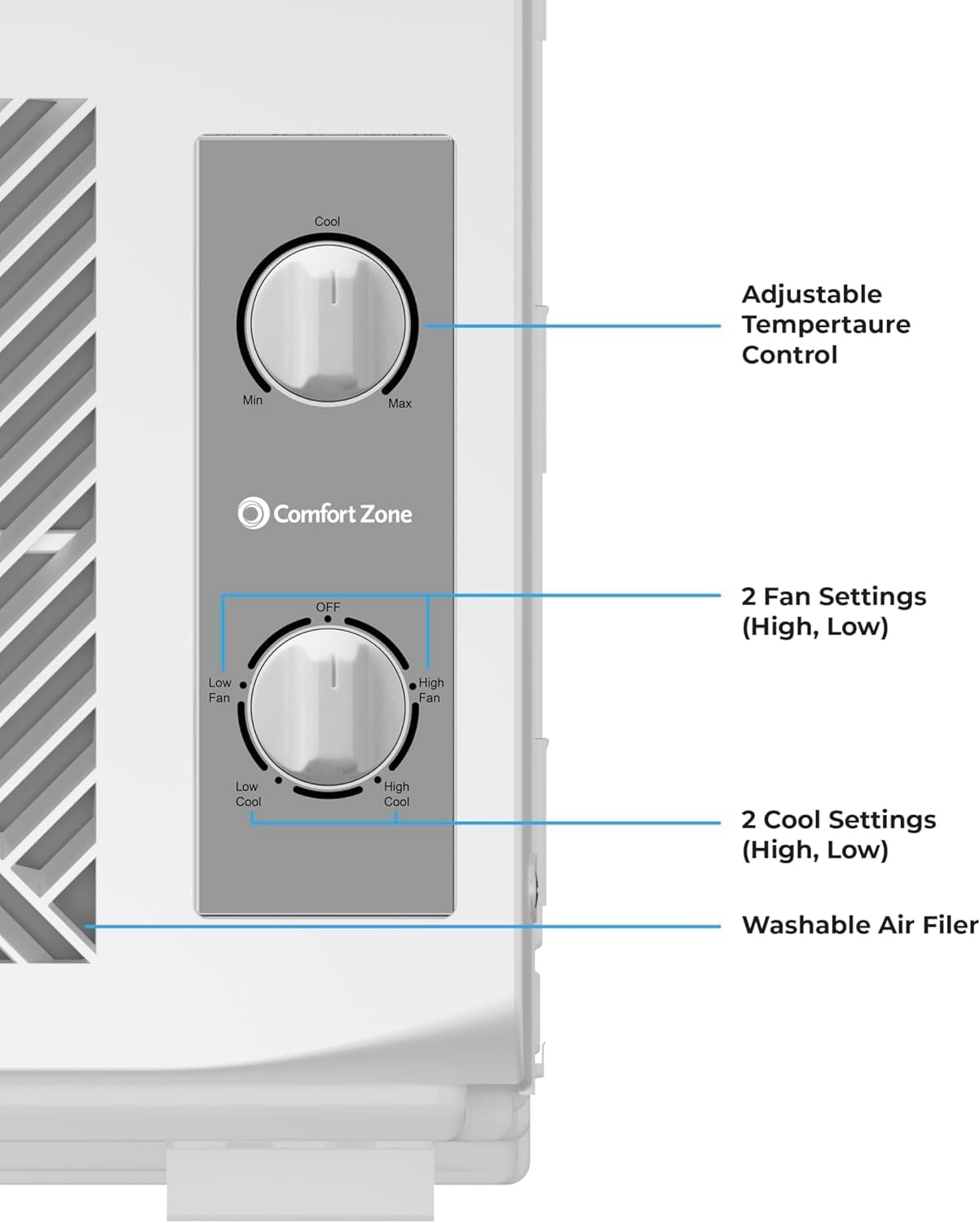 Comfort Zone Window Mounted Room Air Conditioner, 5,000 BTU, 7 Temperature Settings, 2 Fan Modes, Cool up to 150 Sq. Ft., Washable Filter, White