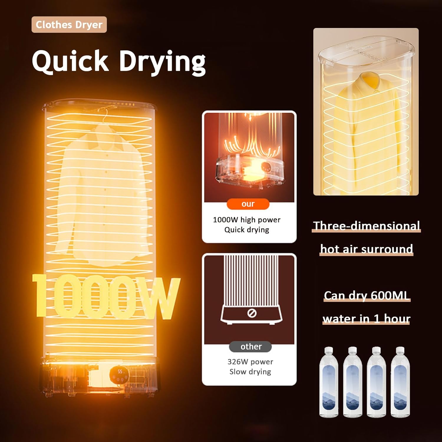 Clothes Dryer, Vertical Steam Iron, Mini Clothing Care Machine with Remote Control, PTC Heating & LED Display, Foldable Clothes Dryer for Travel,RV, Home,Apartment