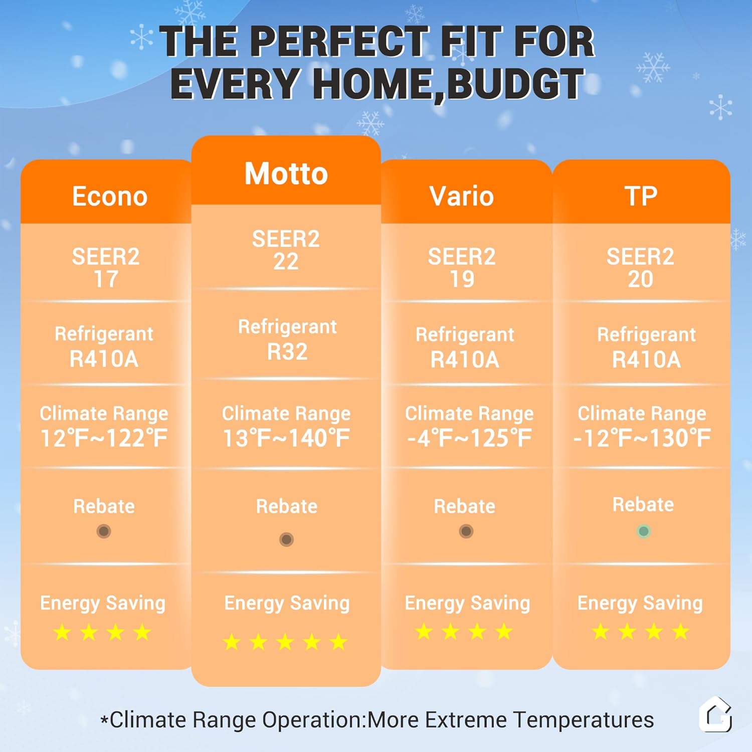 PHO_161H Air Conditioner
