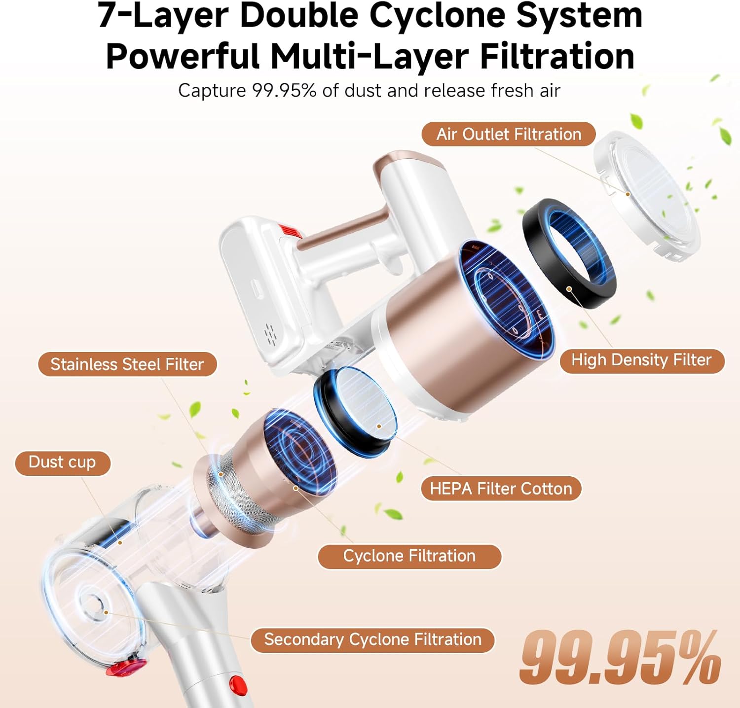 Cordless Vacuum Cleaner, Powerful Suction Vacuum Cleaners for Home, Stick Vacuum Cordless with LED Display, Anti-Tangle & Wall Mount, 8 in 1 Lightweight Vacuum for Hard Floors Pet Hair(Gold)