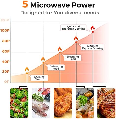 LDAILY 0.7Cu.ft Retro Small Microwave Oven, 700W Compact Countertop Microwave with 5 Power Levels, Auto Cooking Menus, Glass Turntable, Child Lock & Glass Turntable for Apartment, Dorm (Golden)
