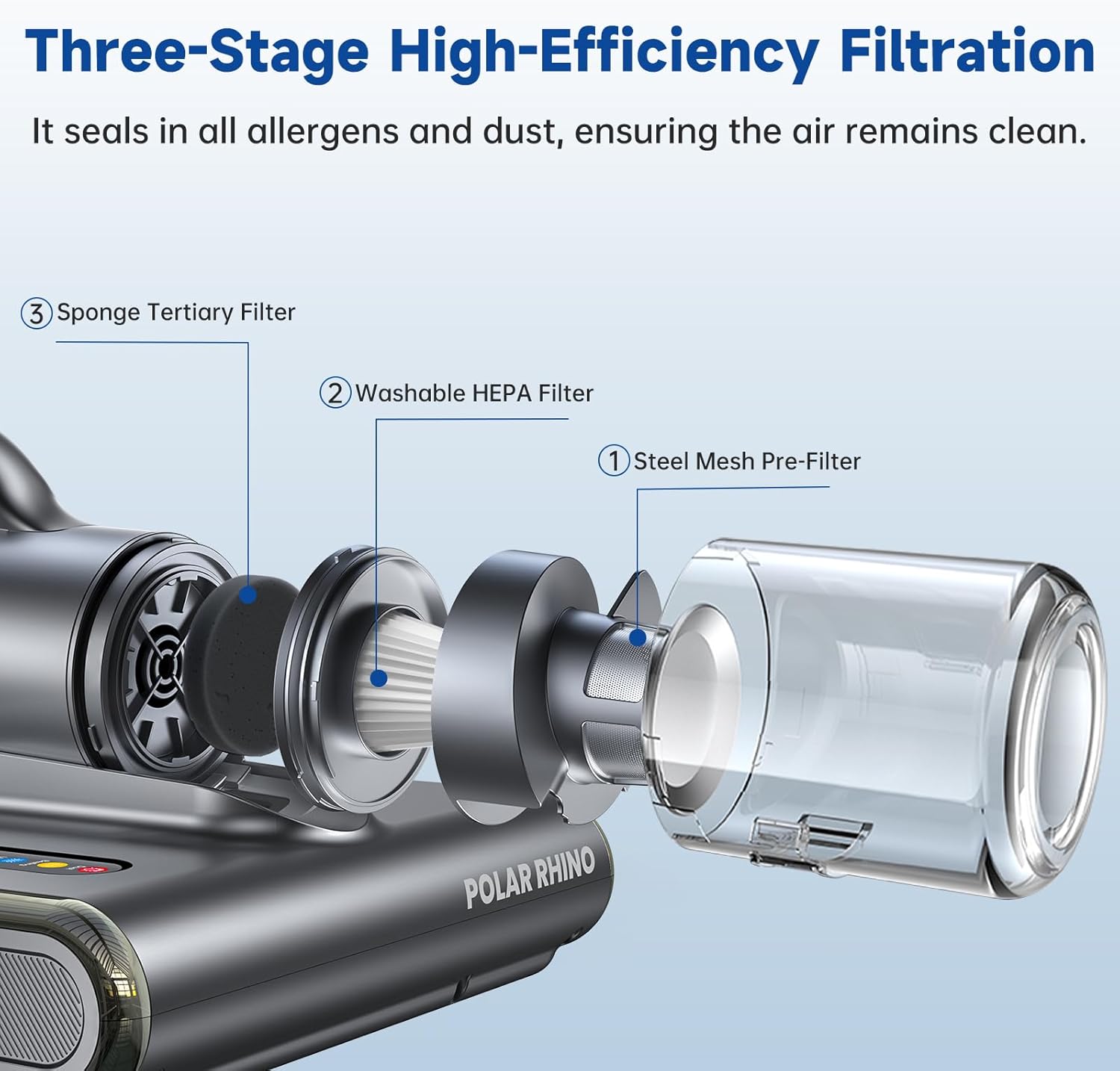 Dual Brush-Roll Mattress Vacuum Cleaner with 25KPa High Suction, UV-C Light, 140°F Heating & Triple HEPA Filter [Allergens & Pet Hair Removal] Handheld Bed Vacuum for Couch, Quilt, Mattress, Crib