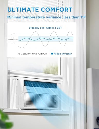 Midea 10,000 BTU Smart Inverter Window Air Conditioner with APP, Alexa Control, 115V AC Unit Cools up to 450 Sq. Ft, Quiet Operation, Energy Saving, Remote & Easy Installation Kit, White