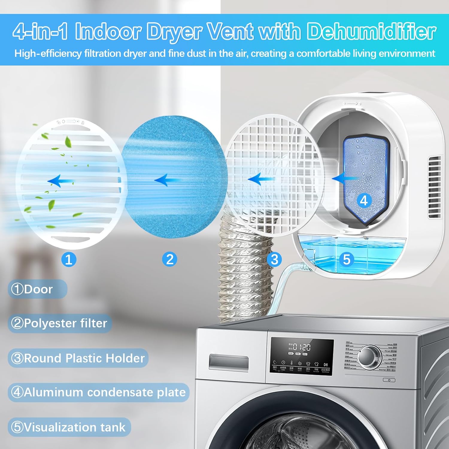 4-in-1 Indoor Dryer Vent with Dehumidifier for Protect Furniture, Dryer Vent Kit for Electric Dryers, Stainless Steel Screen Filter, Lint Trap,Polyester Filter and Visual Water Tank