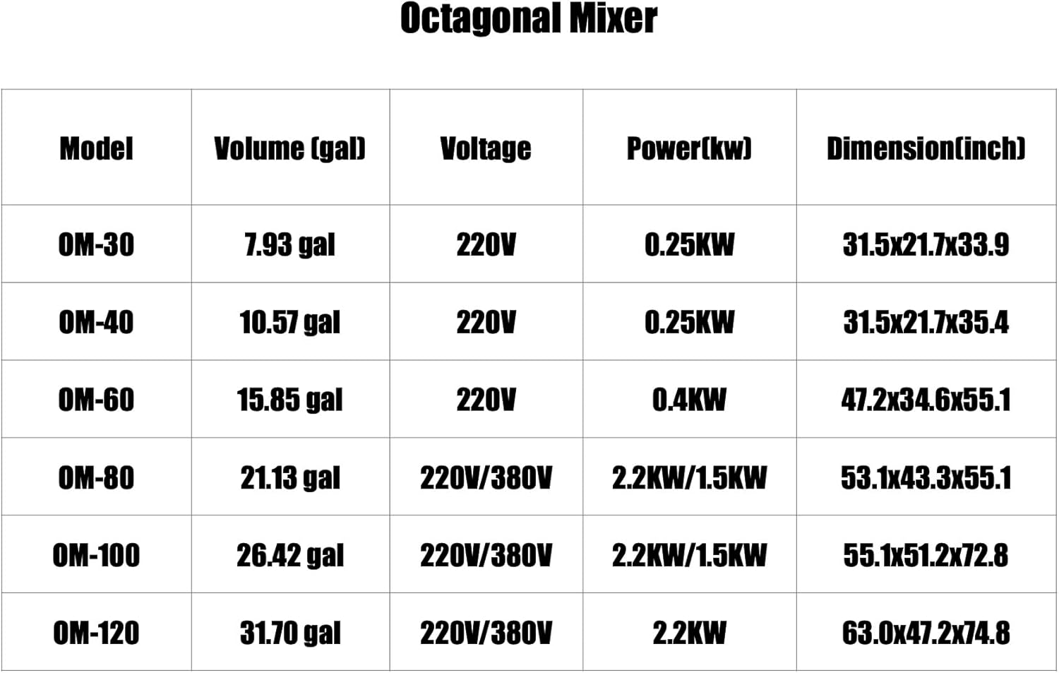 Electric Meat Fruit Kitchen Mixing Blenders