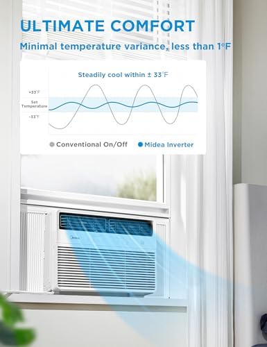 Midea 14,000 BTU Smart Inverter Window Air Conditioner with APP, Alexa Control, 115V AC Unit Cools up to 700 Sq. Ft, Quiet Operation, Energy Saving, Remote & Easy Installation Kit, White