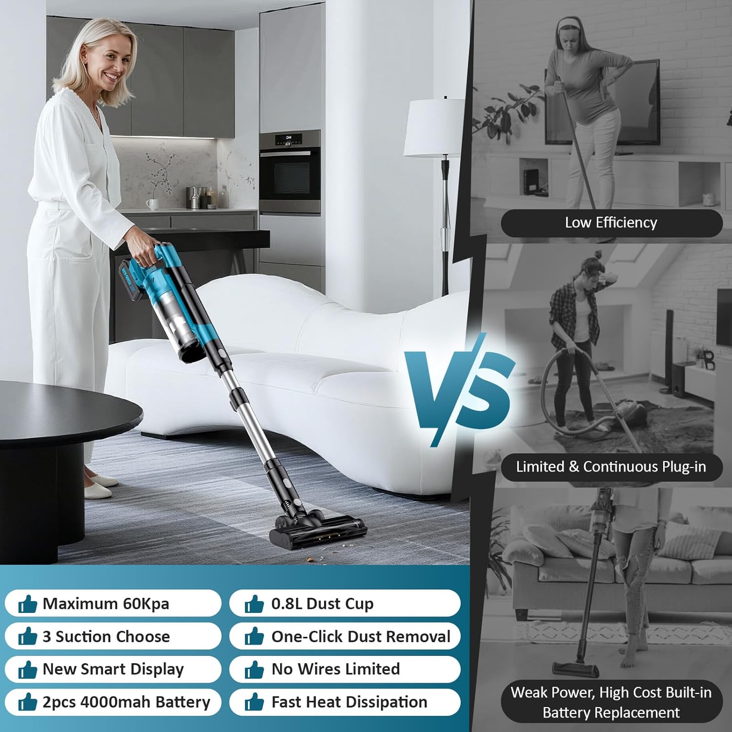 700W Cordless Vacuum Cleaners for Home with 2*Battery 8000mAh, 60kPa Brushless Rechargeable Stick Vacuum with 3 Mode, 6 In 1 Portable Handheld Cordless Vacuum for Pet Hair /Hardwood Floor/Carpet /Dorm