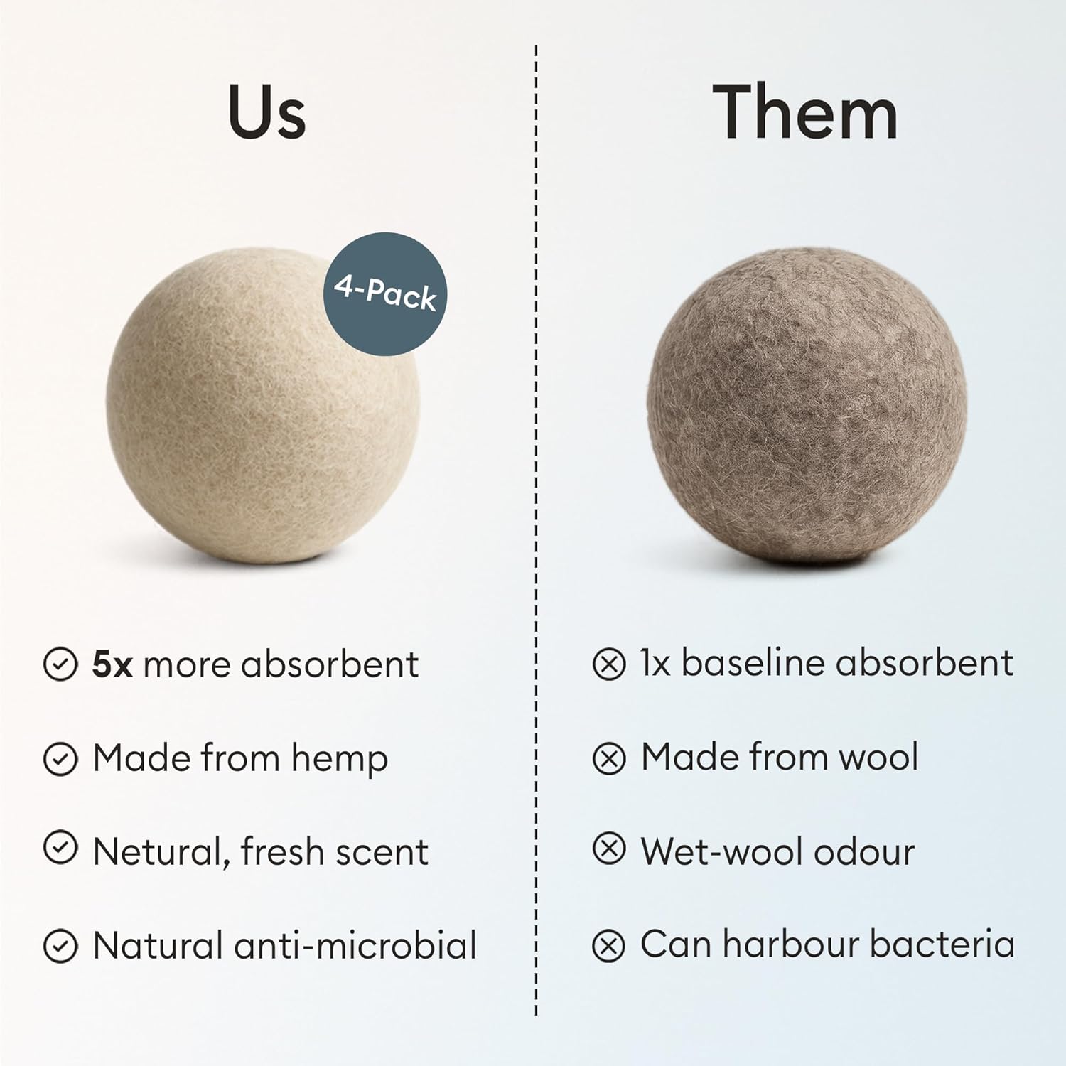 Vove Natural Hemp Dryer Balls - 4 Pack, 5X More Absorbent Than Wool - Cuts Drying Time up to 35%, Natural Fabric Softener, Reduces Wrinkles and Static, Reusable, Hypoallergenic, Eco Friendly