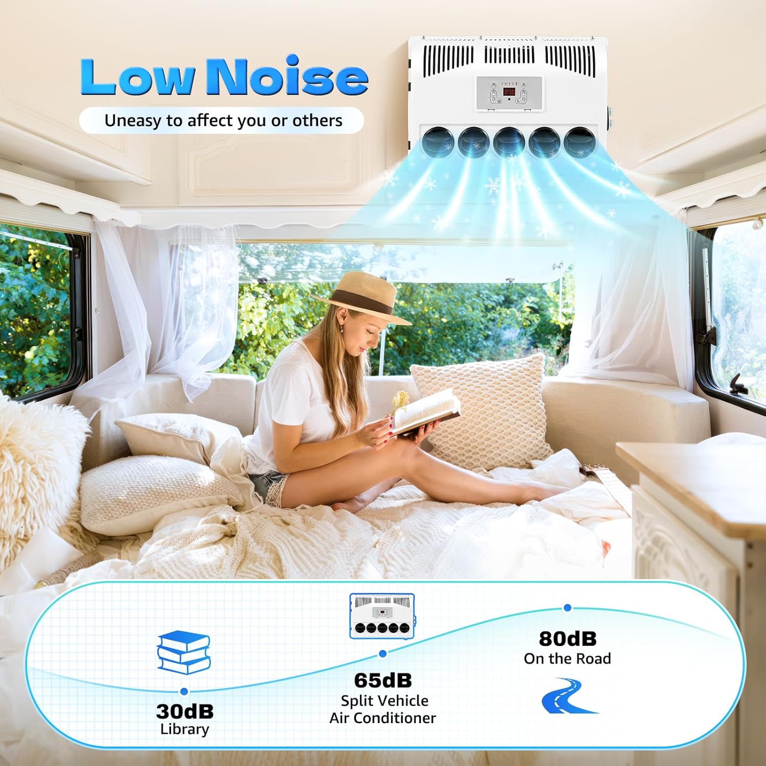 12V Split RV Truck Air Conditioner Set with Outdoor & Indoor Unit, 11000 BTU Multifunctional Portable Camper Air Compressor, 5 Gears Mini Split AC System Unit Low Noise Fit for Rvs Motorhome Bus
