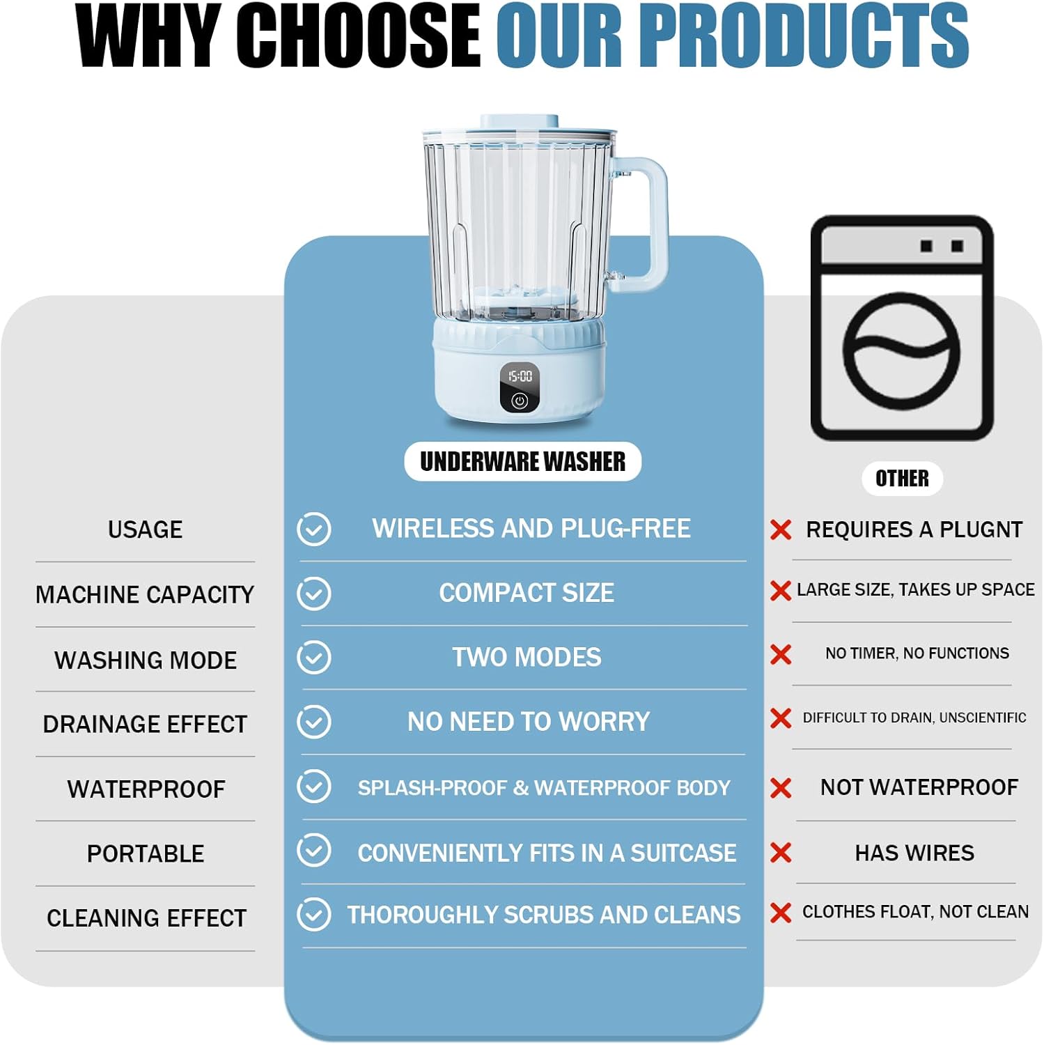 Underwear Washing Machine, Upgrade 2.5L Mini Portable Washing Machine, Mini Washer Deep Cleans Small Clothes for Apartment, Dorm, RV, Travel & Hotel Use (Blue)