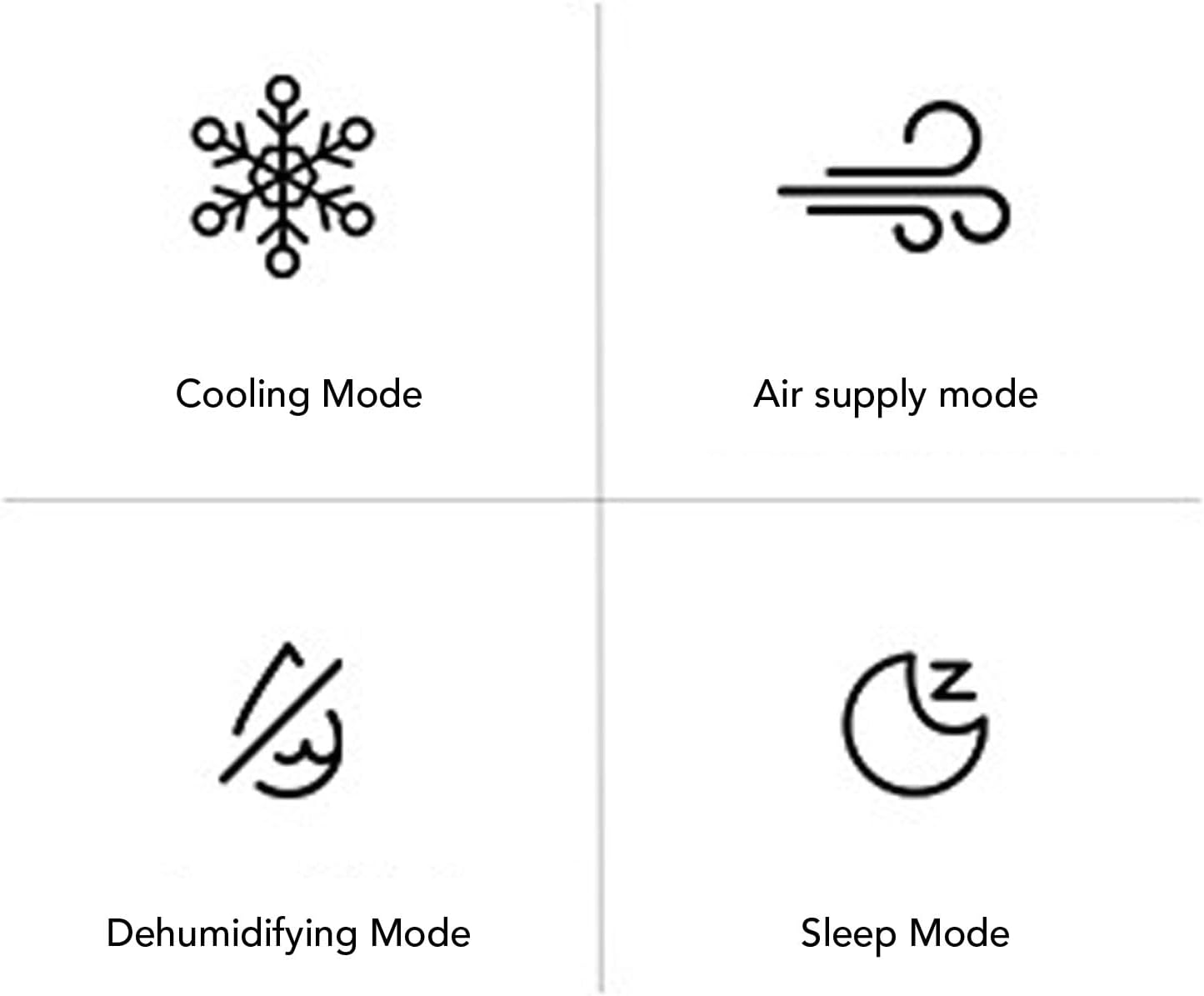 Portable Air Conditioner, Small Air Cooler 500w Cooling Fan Cooling Heating Fan Ac Unit for Rv Dorm Kitchen Rental House Office Camping Portable Fan 6000btu Mini Ac (US