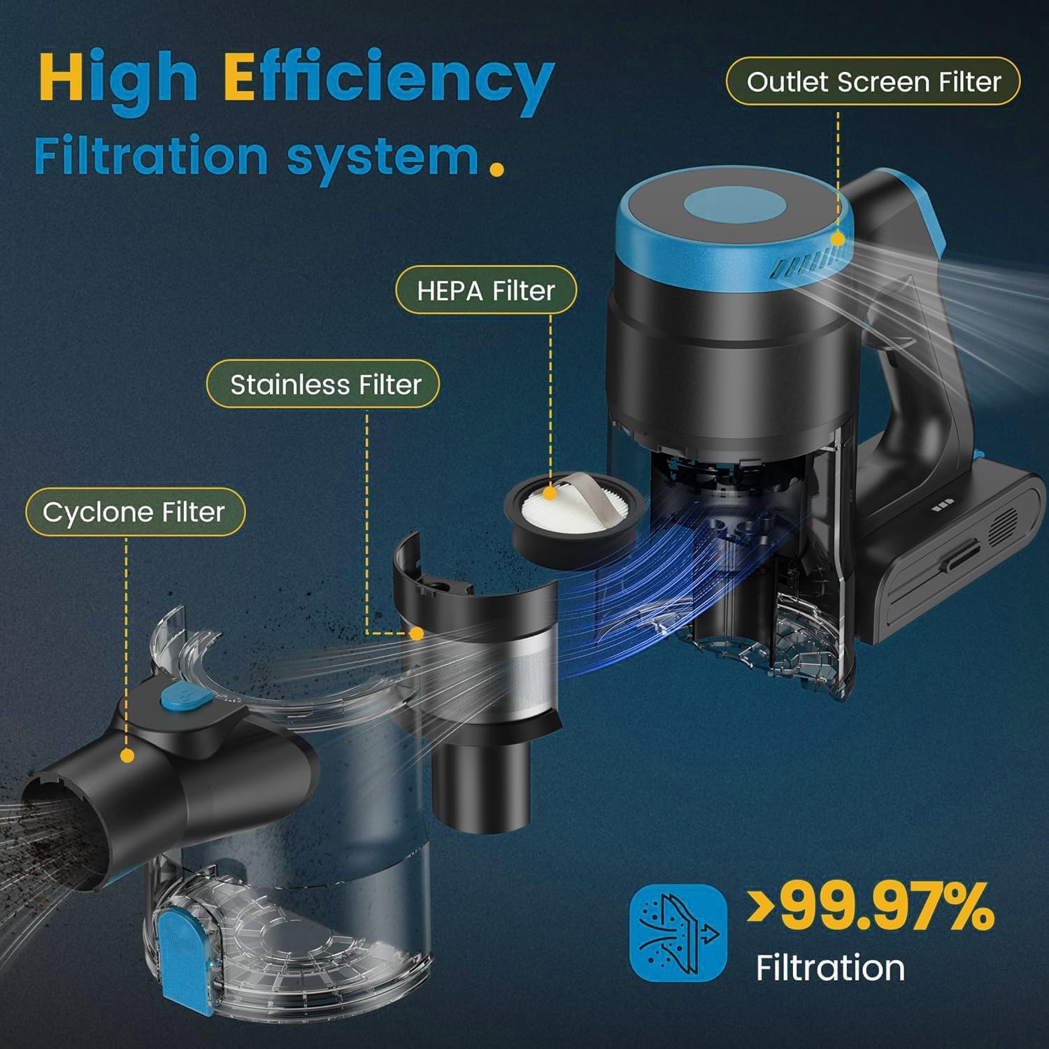 Zefiro Cordless Vacuum Cleaner,45Mins Runtime Stick Vacuum, Anti-Tangle and 1.5L Dust Cup, Lightweight Vacuum for Hardwood Floor Carpet Pet Hair