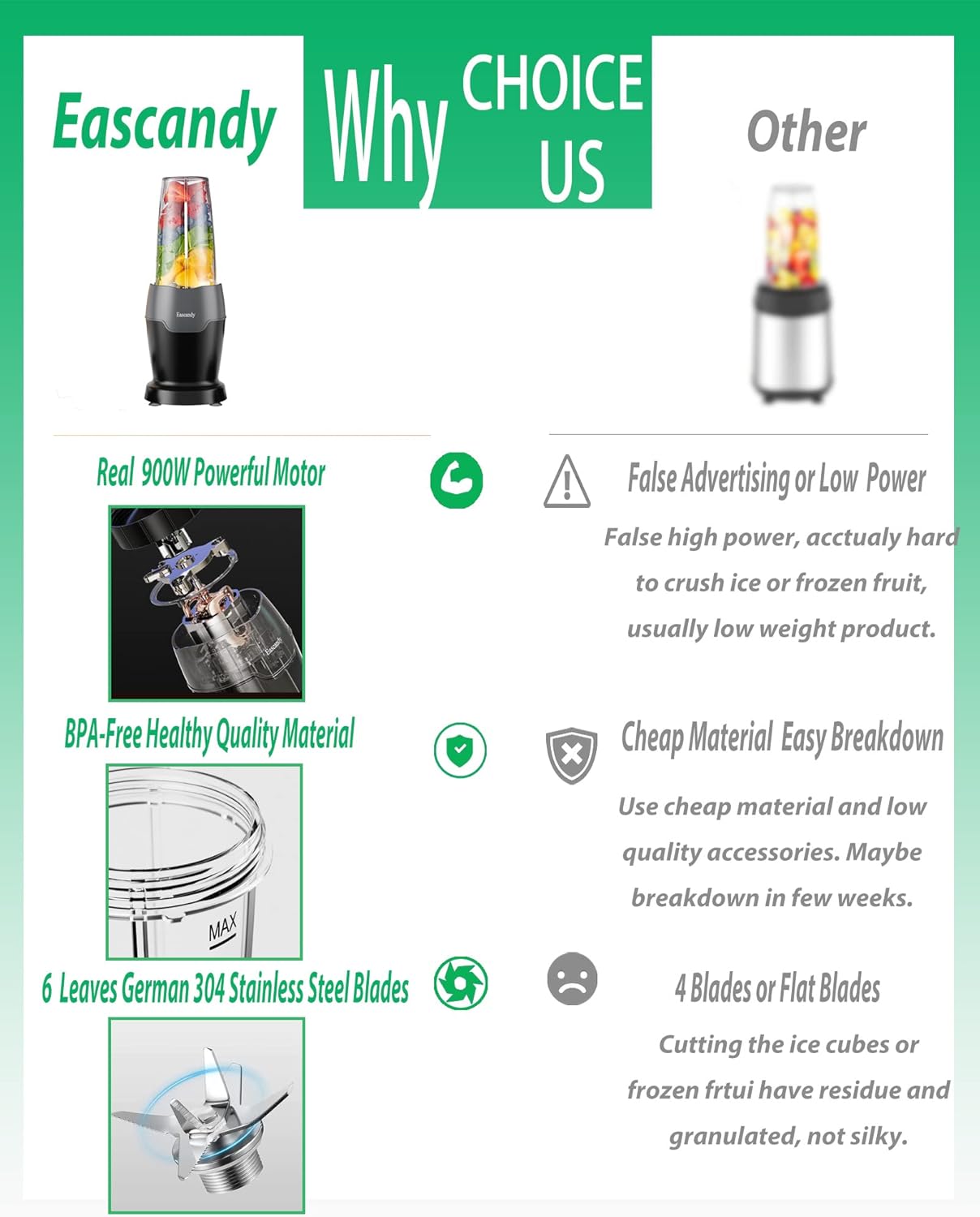 Real 900 Watts Smoothie Blender for Shakes and Smoothies with Milk Frother, 12 in 1 Set Personal Blender, Germany Stainless Steel Blades Smoothie Maker with 2 Tritan Sport Cups