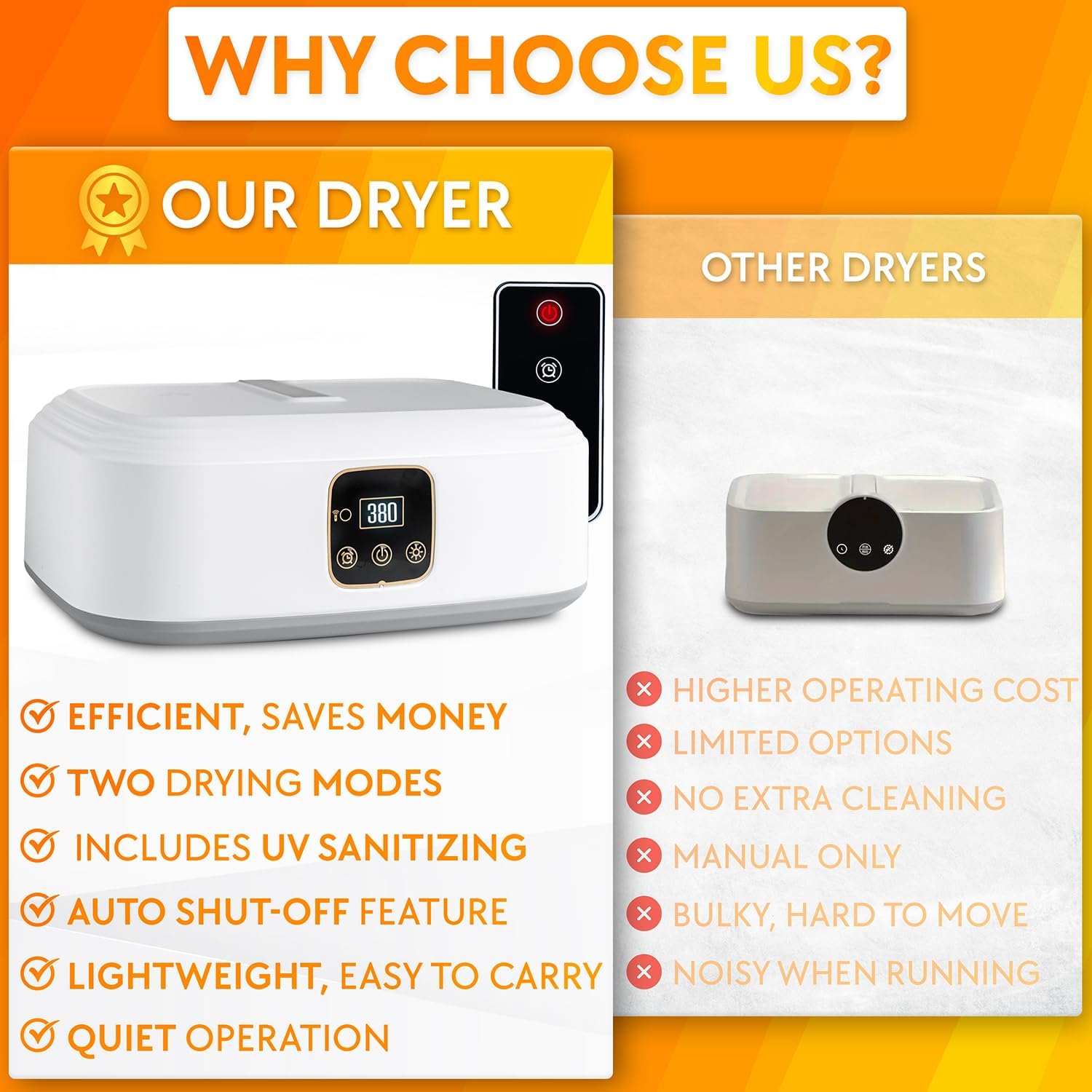 Portable Clothes Dryer – Compact, Foldable, Energy-Efficient Laundry Drying Machine for Apartments, Travel, Small Spaces, Hotels, RVs, Dorm Rooms, and Mini Secadoras de Ropa