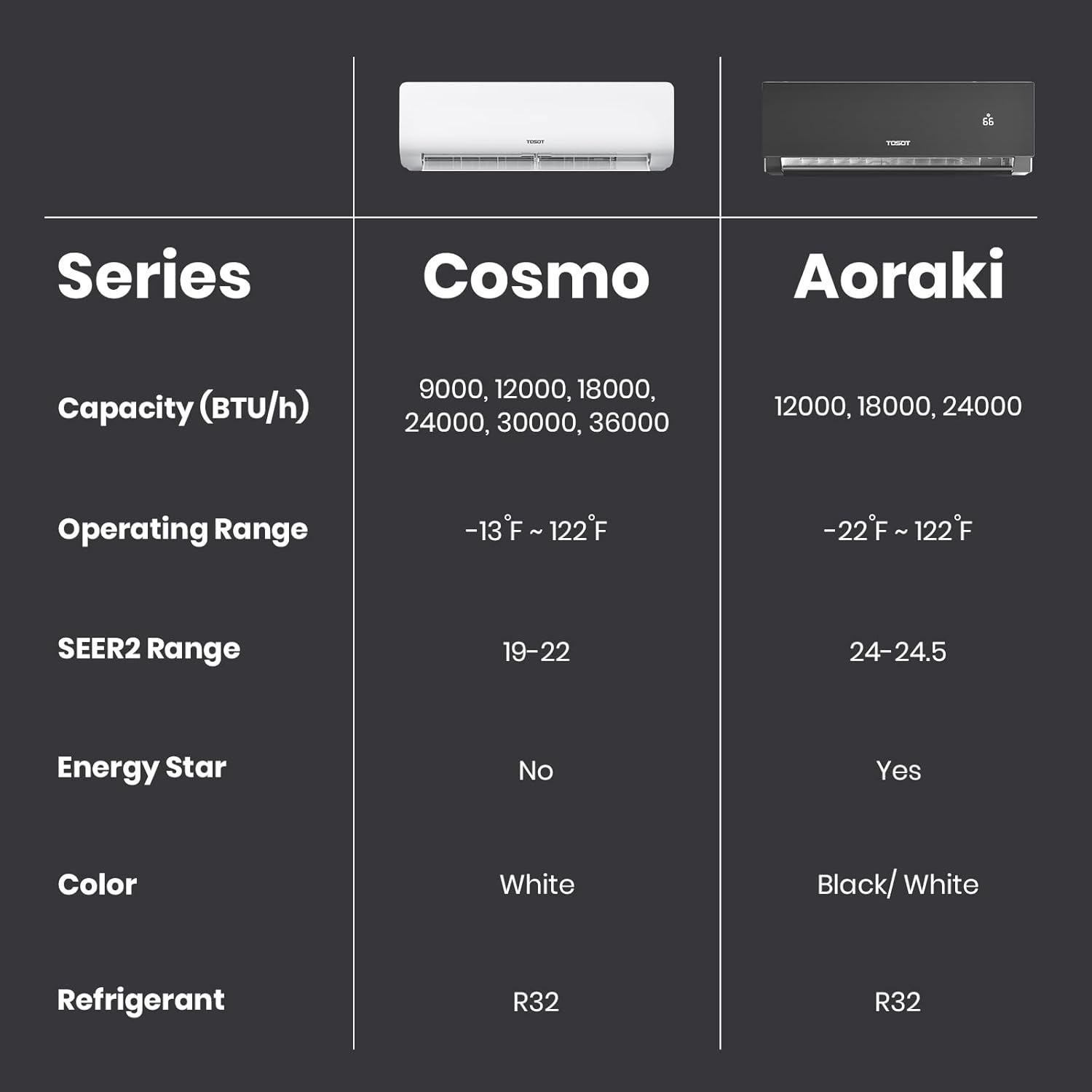 TOSOT 24,000 BTU 24.0 SEER2, Energy Star Mini-Split Air Conditioner and Heating, WiFi-Enabled Ductless Inverter AC Unit with, Supports ERV System Add-On, 208-230V, Aoraki Series, Black