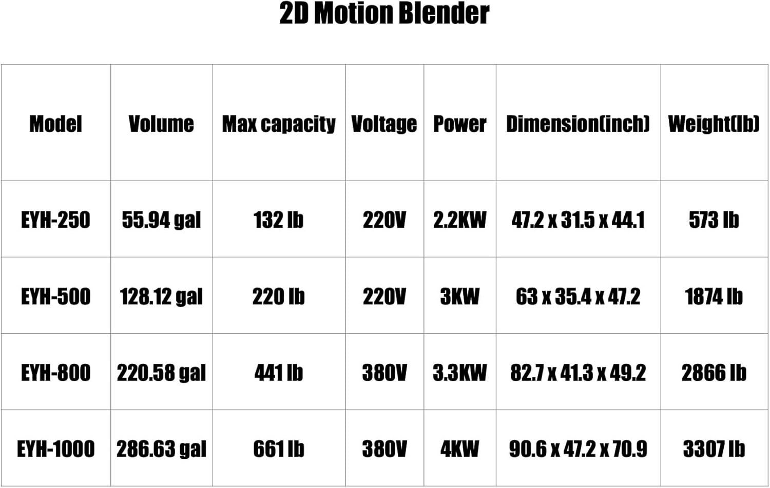 2D Motion Dry Powder Food Material Blender 2L Max Loading Capacity