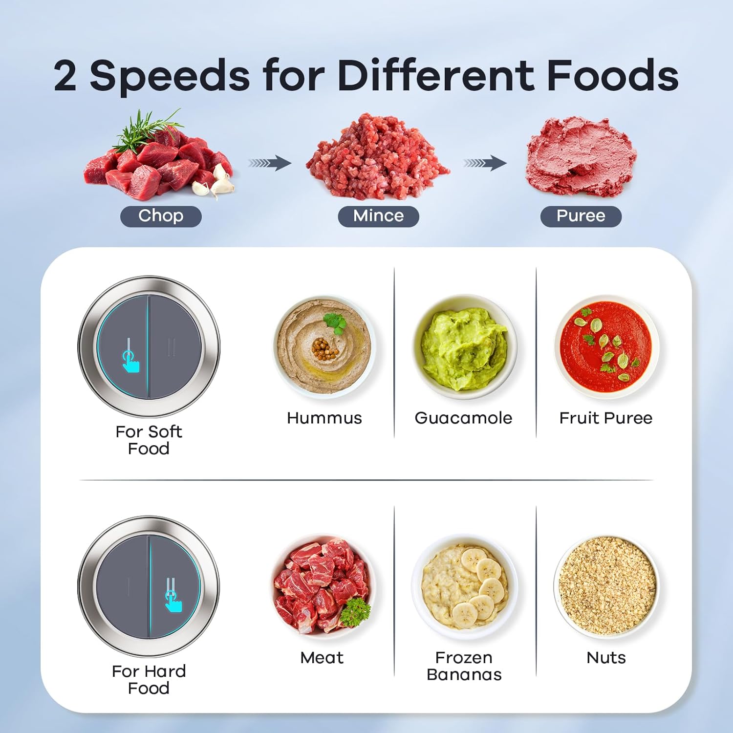 GANIZA Food Processors, Electric Food Chopper with Meat Grinder & Vegetable Chopper - 2 Bowls (8 Cup+8 Cup) with Powerful 450W Copper Motor - Includes 2 Sets of Bi-Level Blades (Grey)