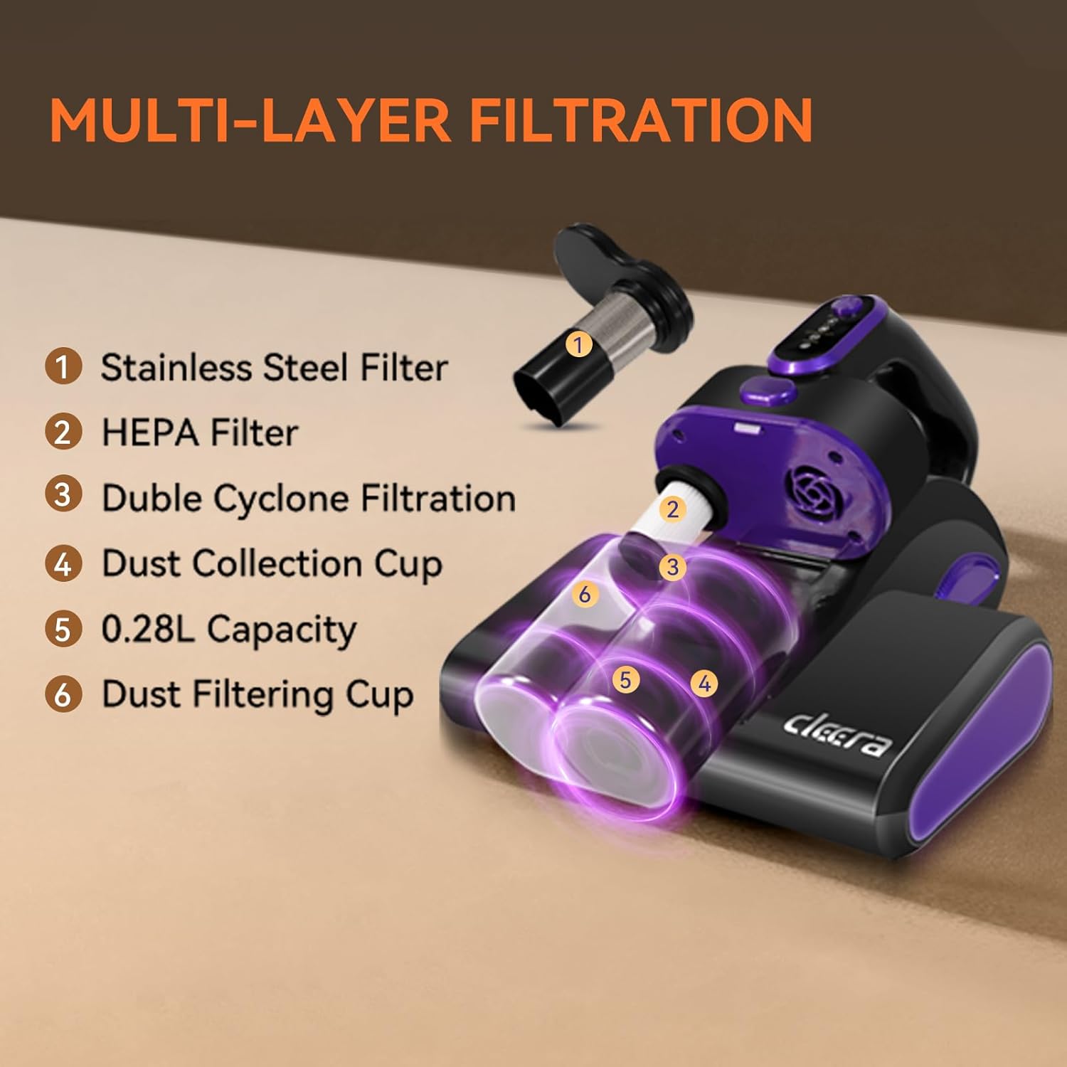 Mattress Vacuum Cleaner, 16KPa Suction Bed/Couch Vacuum, 253.7nm UV-C+140°F Heating+HEPA Filter, 600W Pet Hair Remover for Mattress/Sofa/Crib, Lightweight Corded Deep Cleaner