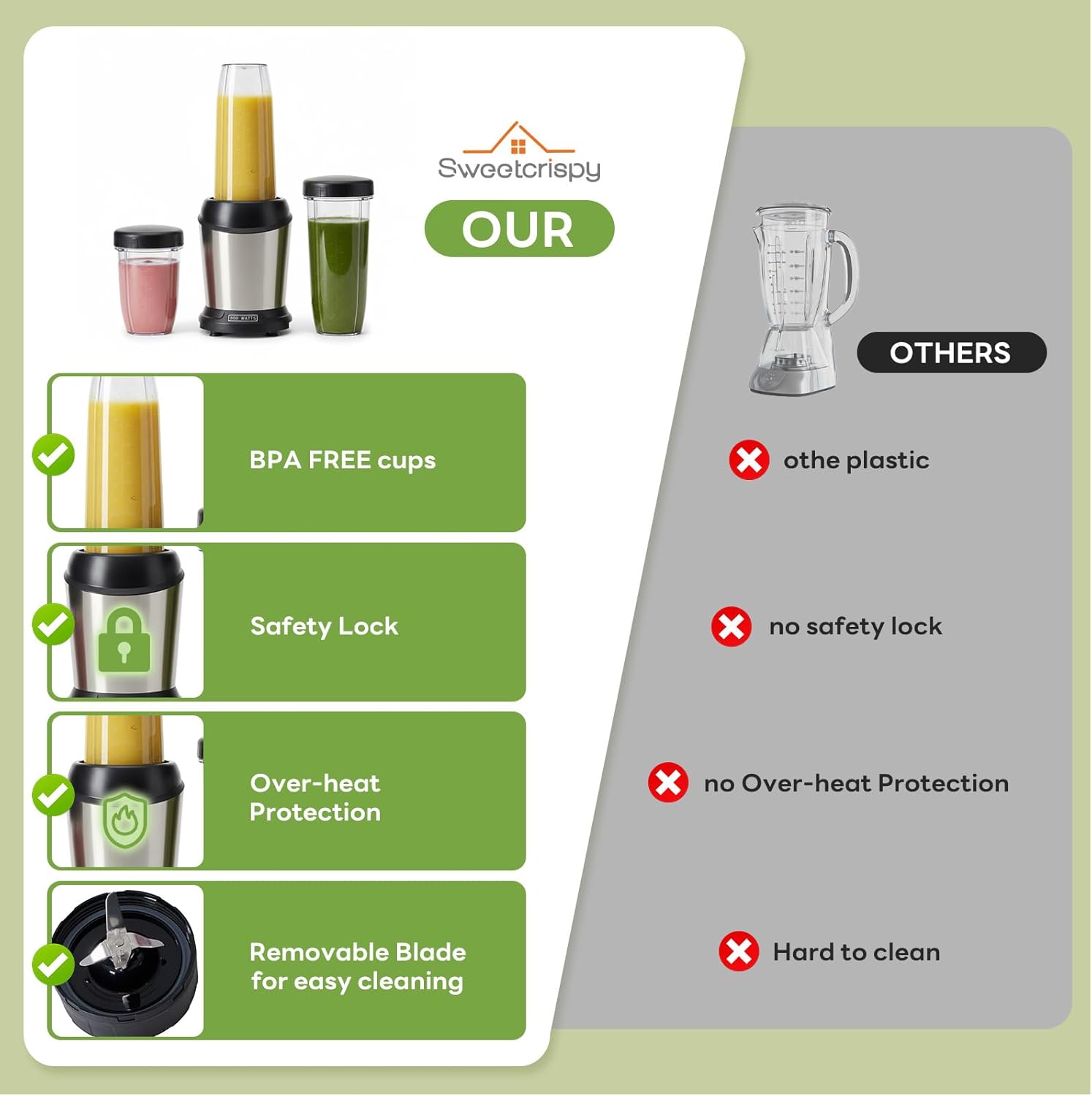 Sweetcrispy Smoothie Blender, Personal Blender Set for Kitchen, Smoothies Maker With BPA-Free Portable Cups For Shakes, Sauces, Juice, Ice Crushing