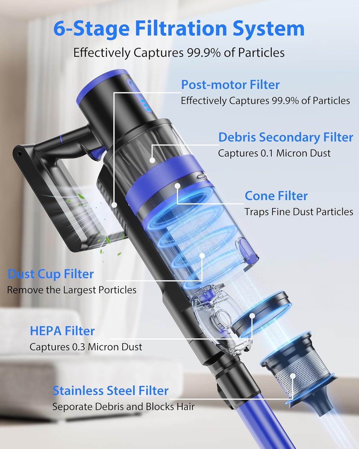 Cordless Vacuum Cleaner, 45KPA Stick Vacuum Cleaners for Home, 6-in-1 Rechargeable Lightweight Vacuum, Up to 35Mins Runtime, with Powerful Suction for Carpets, Pet Hair, Hardwood Floors