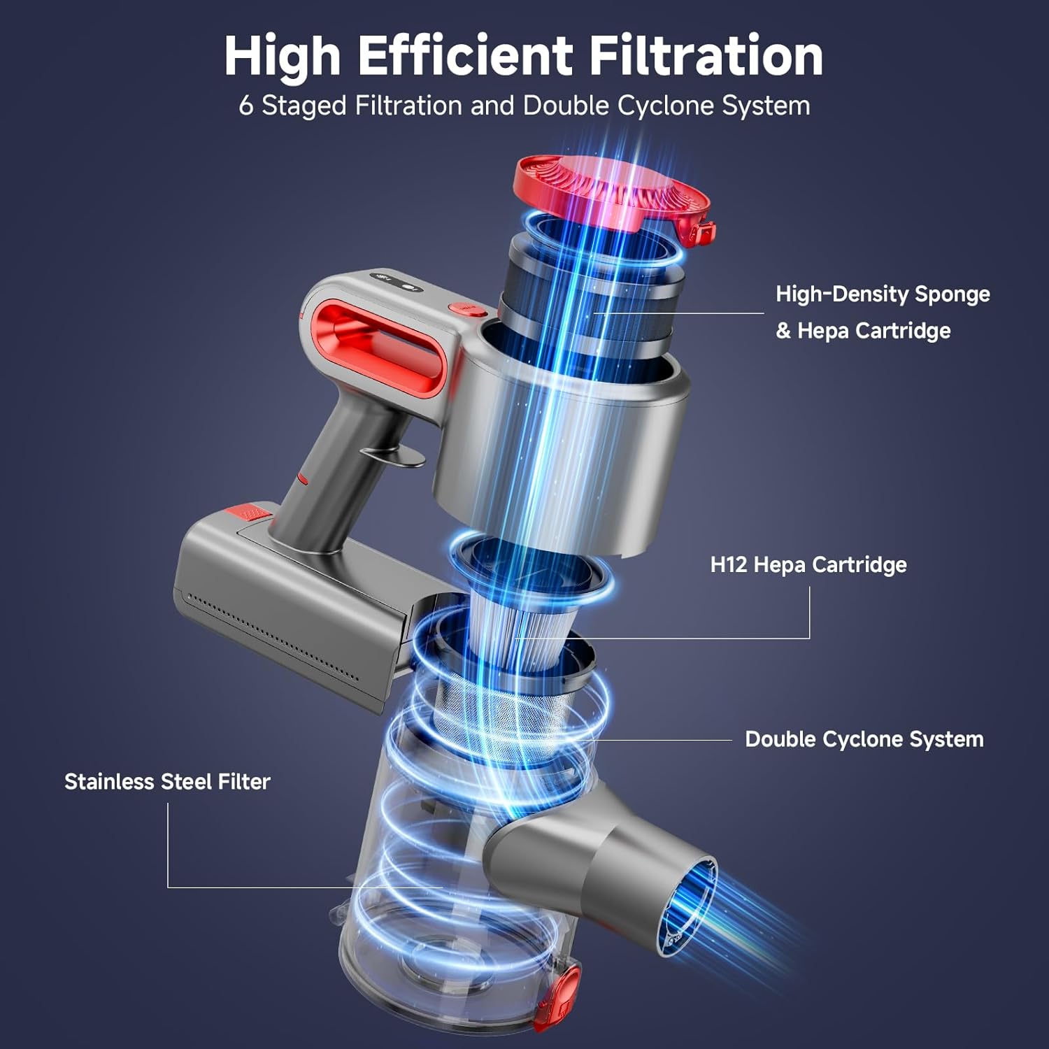 Cordless Vacuum Cleaner for Home, Powerful Stick Vacuum with Rechargeable Battery, Green Light Anti-Tangle Brush, 6-in-1 Lightweight Handheld Vacuum for Pet Hair, Hard Floor, Carpet, Red