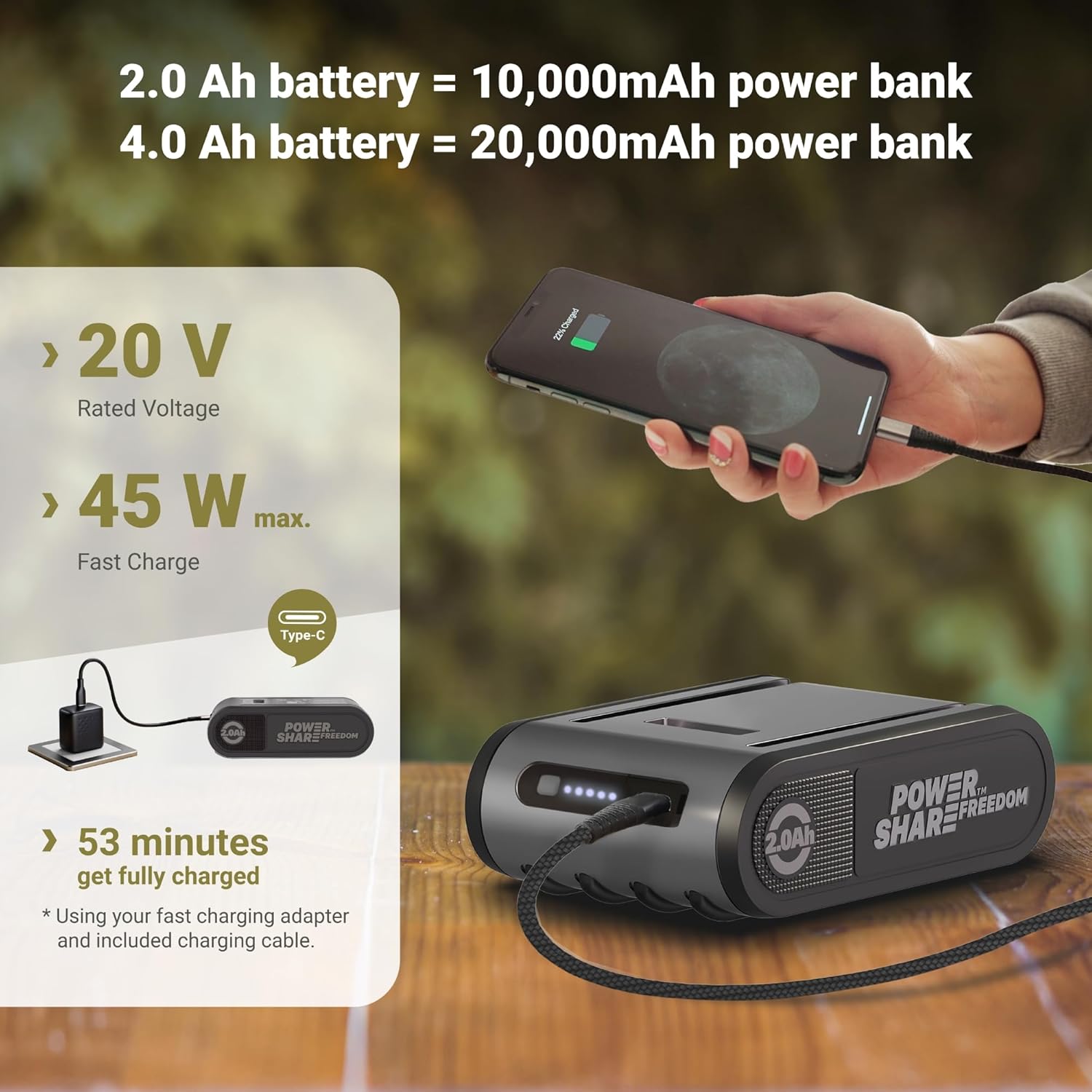 FLOOF Handheld Cordless Vacuum Bundle, 17000Pa Pet Hair Suction, 2-Speed, Compact Car Vacuum – Includes 2 Replaceable Battery Packs – 20V Powershare, Gray