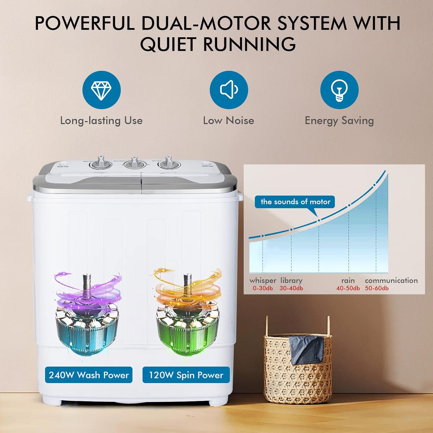 COSTWAY Portable Washing Machine, Twin Tub 13Lbs Capacity Washer 8Lbs and Spinner 5Lbs with Control Knobs, Timer Function, Drain Pump, Compact Laundry Washer for Home Apartment Dorms RV, Grey+White