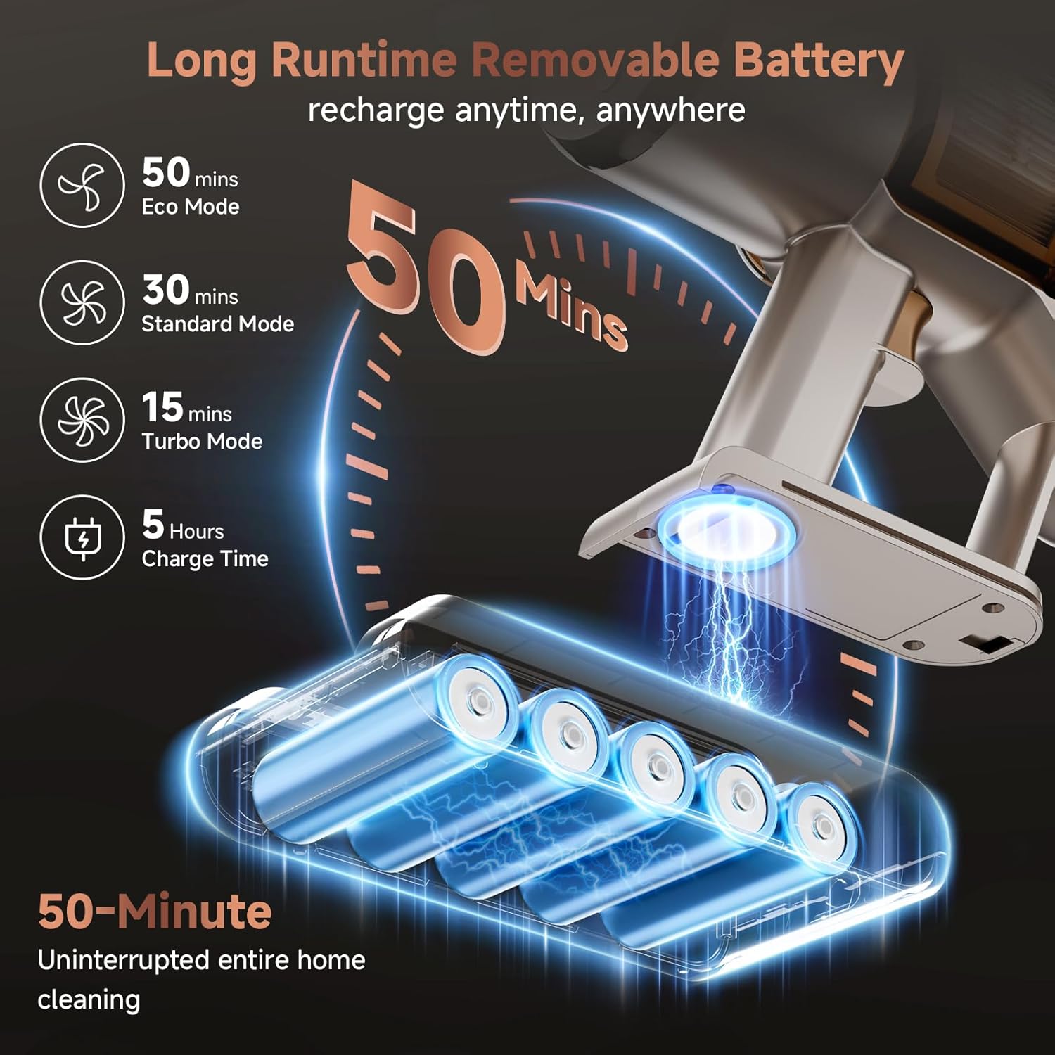 Cordless Vacuum Cleaner, 550W/45KPA Powerful Suction Cordless Stick Vacuum Cleaners for Home, Anti-Tangle Brush, Lightweight, 6-IN-1 Rechargeable Vacuum for Pet Hair/Carpet/Hard Floor(Off-White)