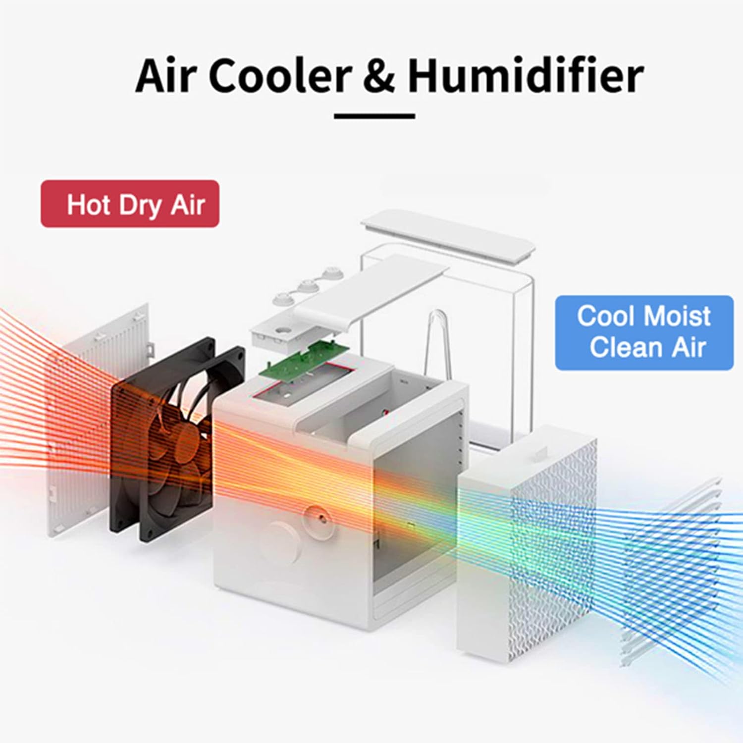 Portable Air Conditioner Fan 3 Wind Speeds
