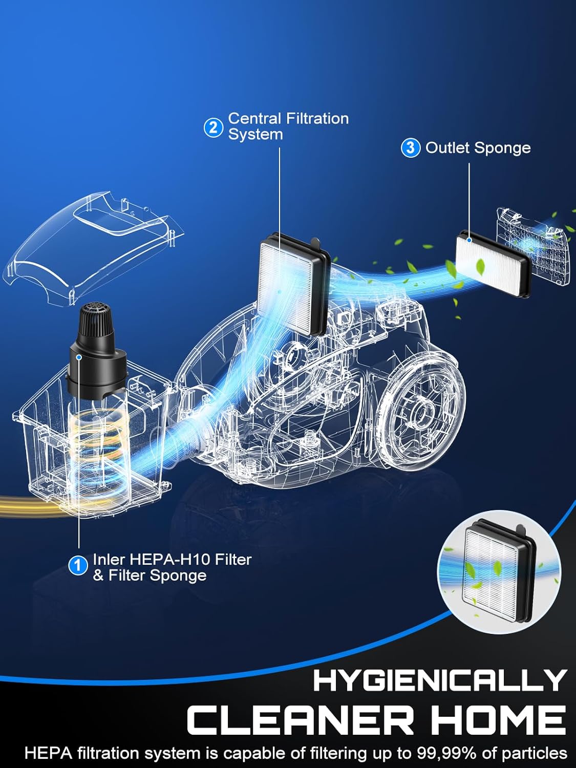 Canister Vacuum Cleaner, 40Kpa 1600W Cyclon Power Bagless Canister Vacuum Cleaners for Home, 3.7QT Large Dust Cup, Lightweight Vac for Hard Floors, Carpets, Pet Hair, Blue