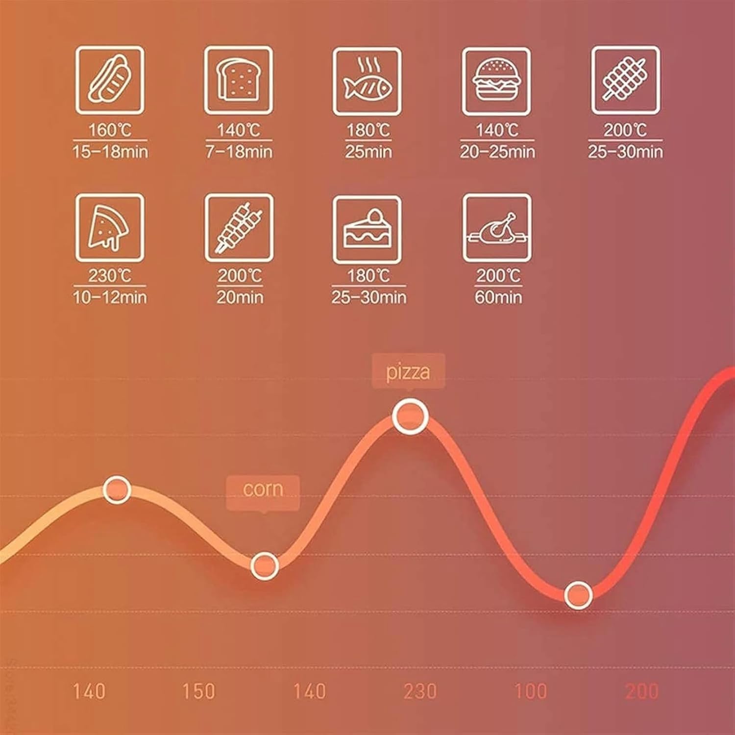 AMNOOL Tabletop Electric Oven 32L Electric Ovens Pizza Bake Microwave Kitchen Furnace Air Grill Intelligent Control Stove Aesthetic and Practical-1*