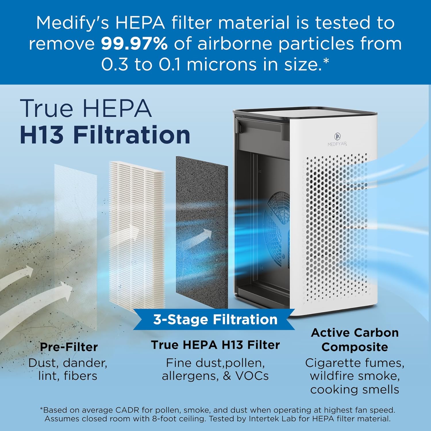 Medify MA-25 Air Purifier with True HEPA H13 Filter | 825 ft² Coverage in 1hr for Allergens, Smoke, Wildfires, Odors, Pollen, Pet Dander | Removal to 0.1 Microns | White, 2-Pack