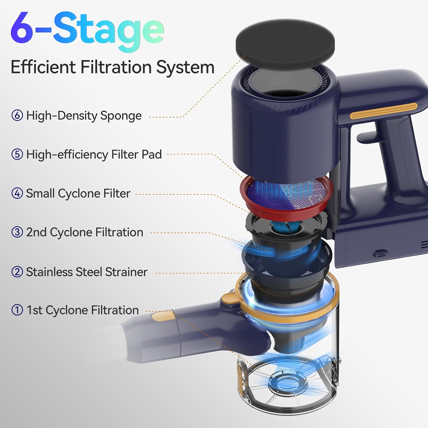 Cordless Vacuum Cleaner Lightweight, Suitable for Pet Hair, Carpet, Hardwood Floor