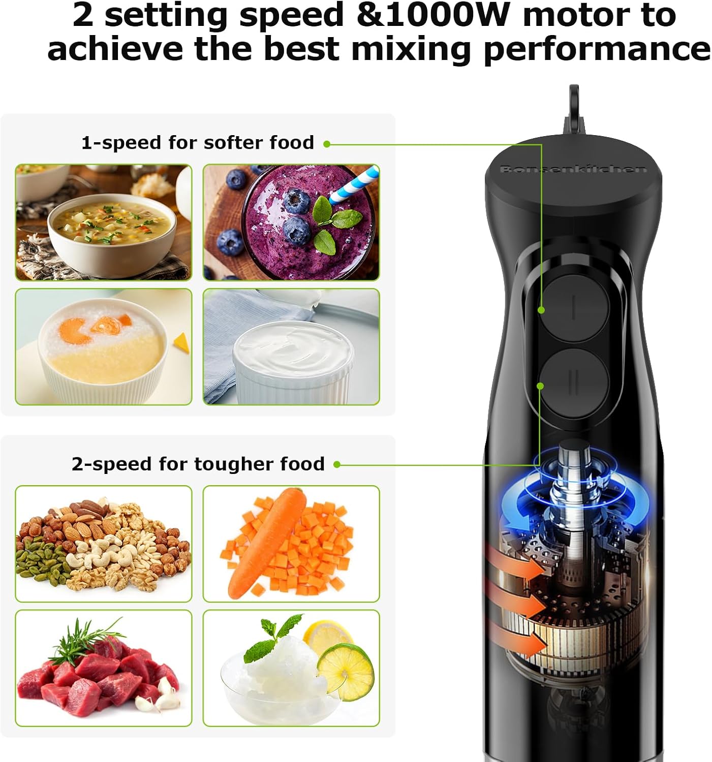 Bonsenkitchen Hand Blender, Immersion Blender with 2 Mixing Speed, Electric Handheld Mixer Portable Stick Mixer with Stainless Steel Blades for Soup, Smoothie, Puree, Baby Food
