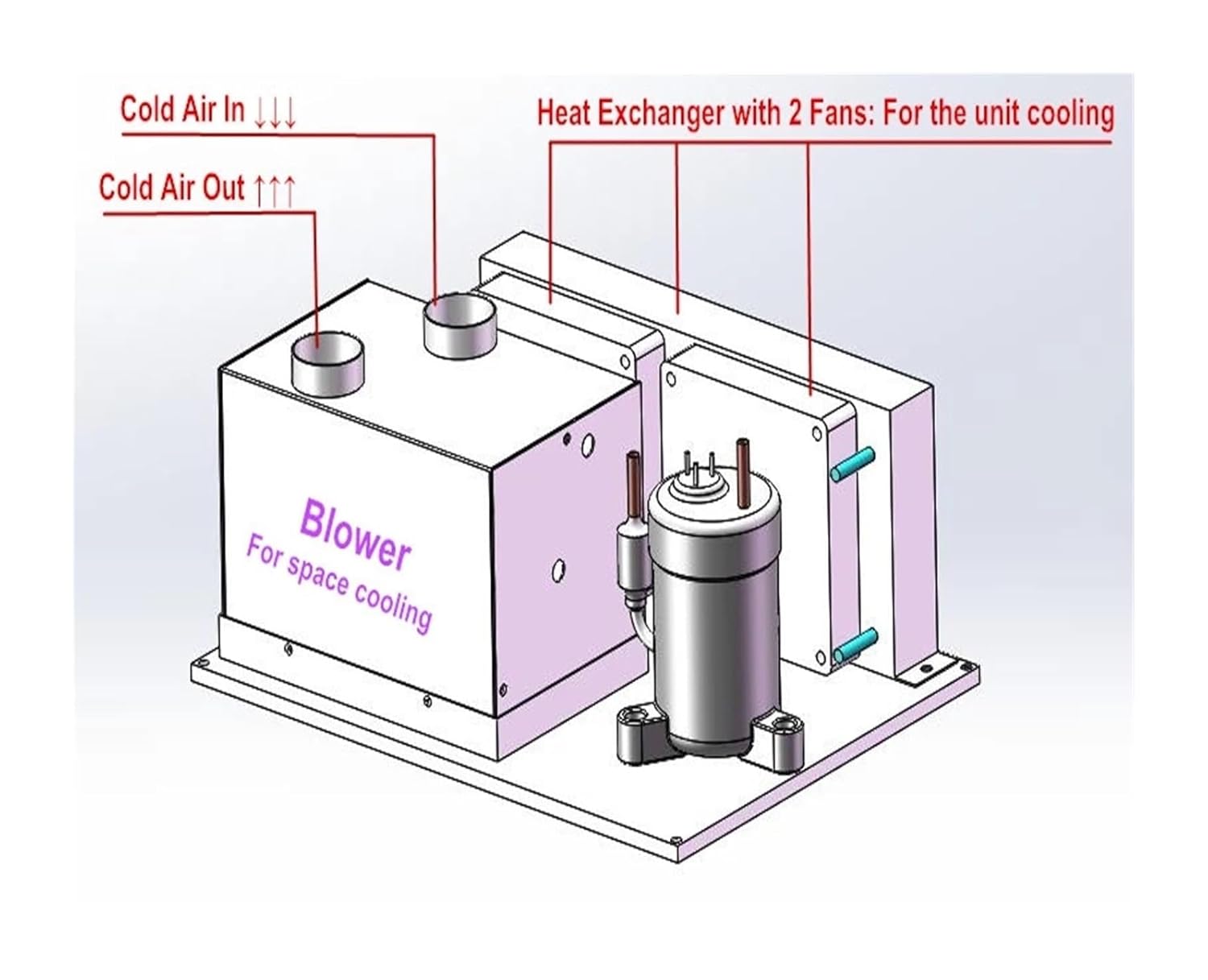 Air Conditioner, Micro DC Air Conditioner, 550W Compact Cooling for Small Spaces, EVs, Cabins, 24V, R134A, Ready to Use, Lightweight, Low Vibration