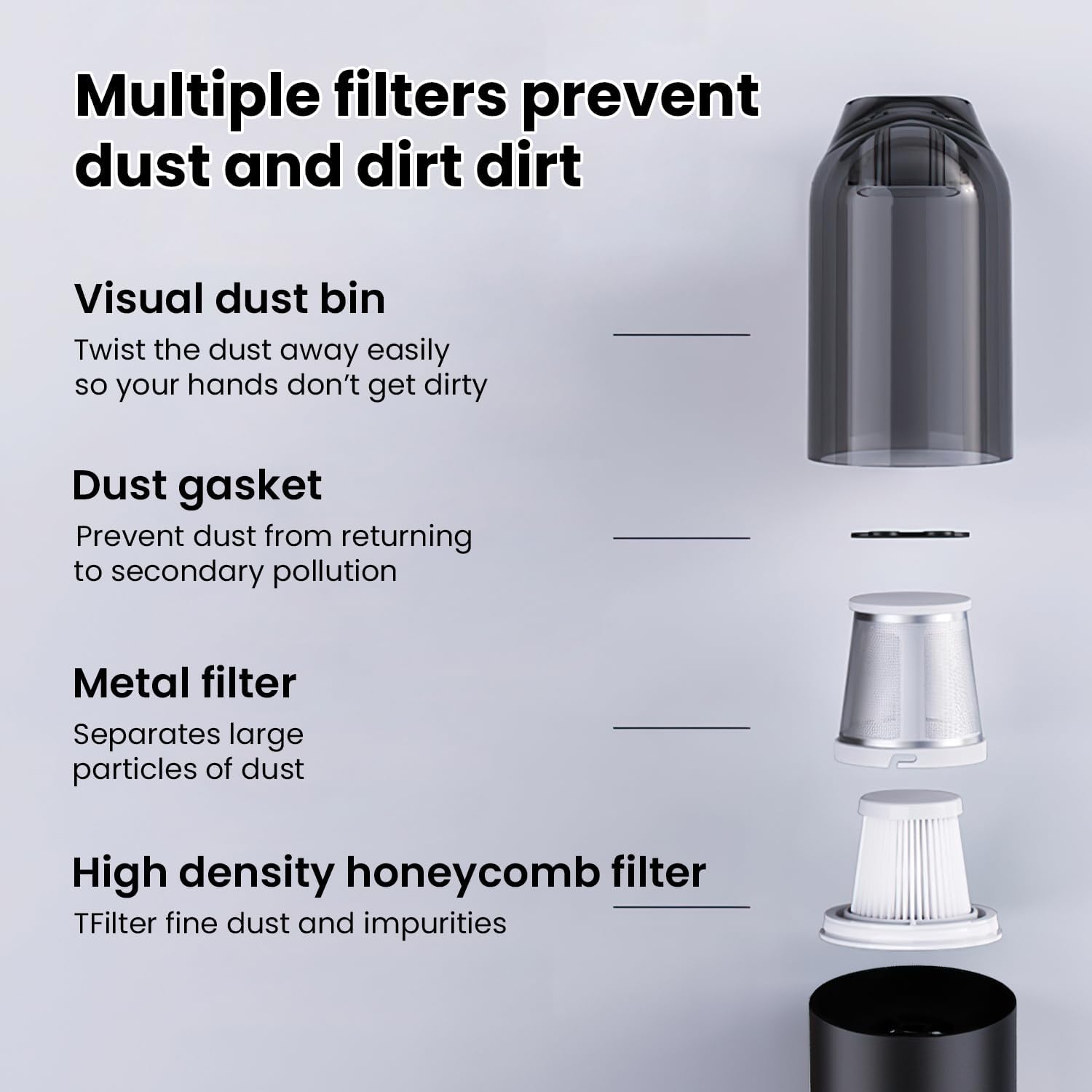 Cordless Car Vacuum Cleaner, Portable Handheld 6 in 1 High-Power Wireless Vacuum Cleaner for Home and Car, USB Fast Charging, Suitable for Cleaning in Various Scenarios-Black