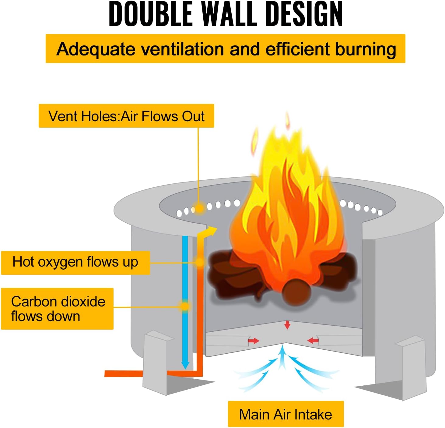Smokeless Fire Pits Outdoor 21.5 Inch Carbon Steel Stove Bonfire Wood Burning Firepit for Picnic Camping Backyard