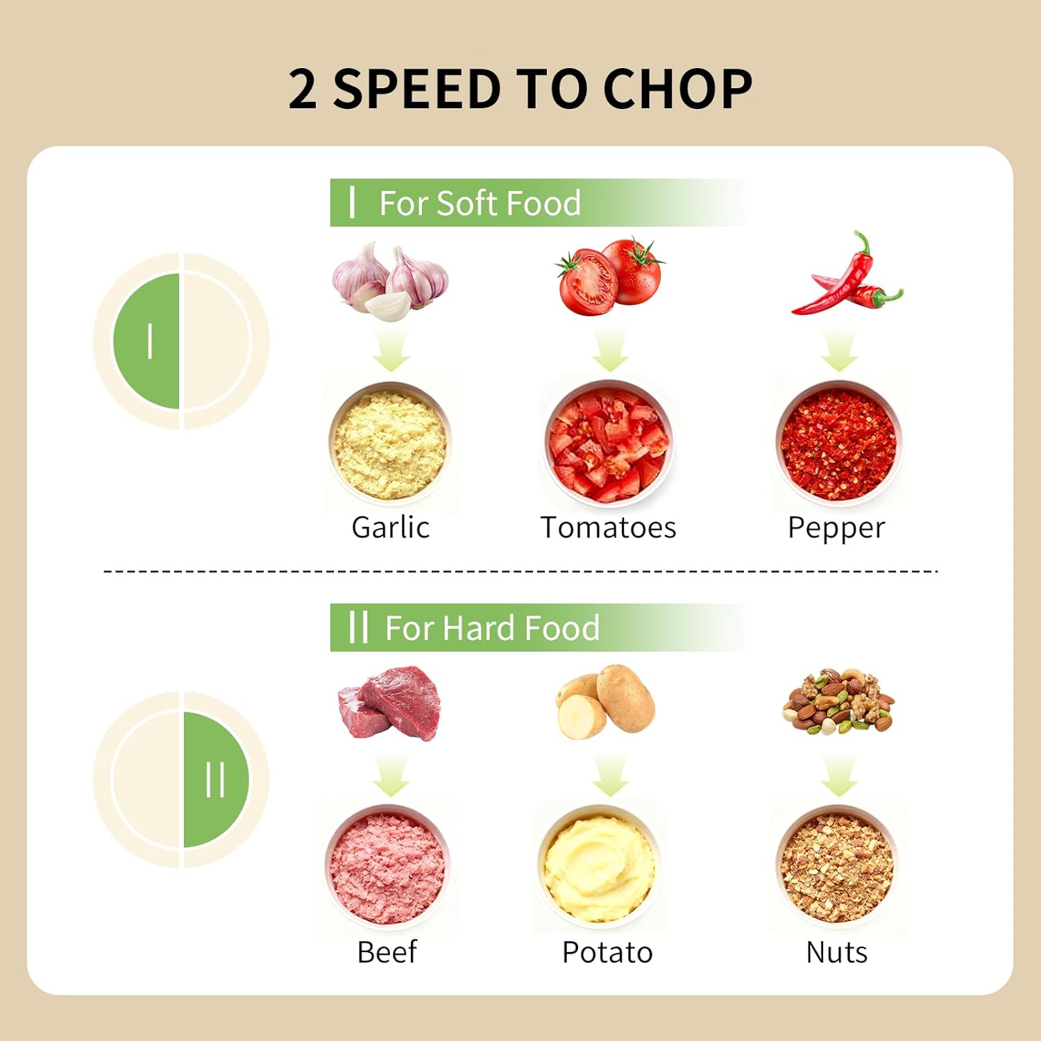 600ML Food Processor & Baby Food Maker, 2 Speeds & 8 Blades Electric Food Chopper and Meat Grinder with Two 200ML Bowls - for Chopping, Dicing, Mixing, Pureeing Vegetables, Meat, Nuts