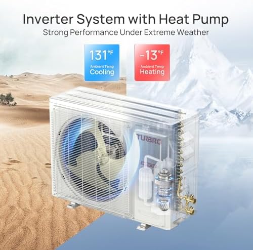 TURBRO 9,000 BTU Ductless Mini Split Inverter AC with Heat Pump, 24 SEER2, 115V, Energy Star, WiFi-Enabled, Cools up to 450 Sq.Ft, R454B, Greenland Series