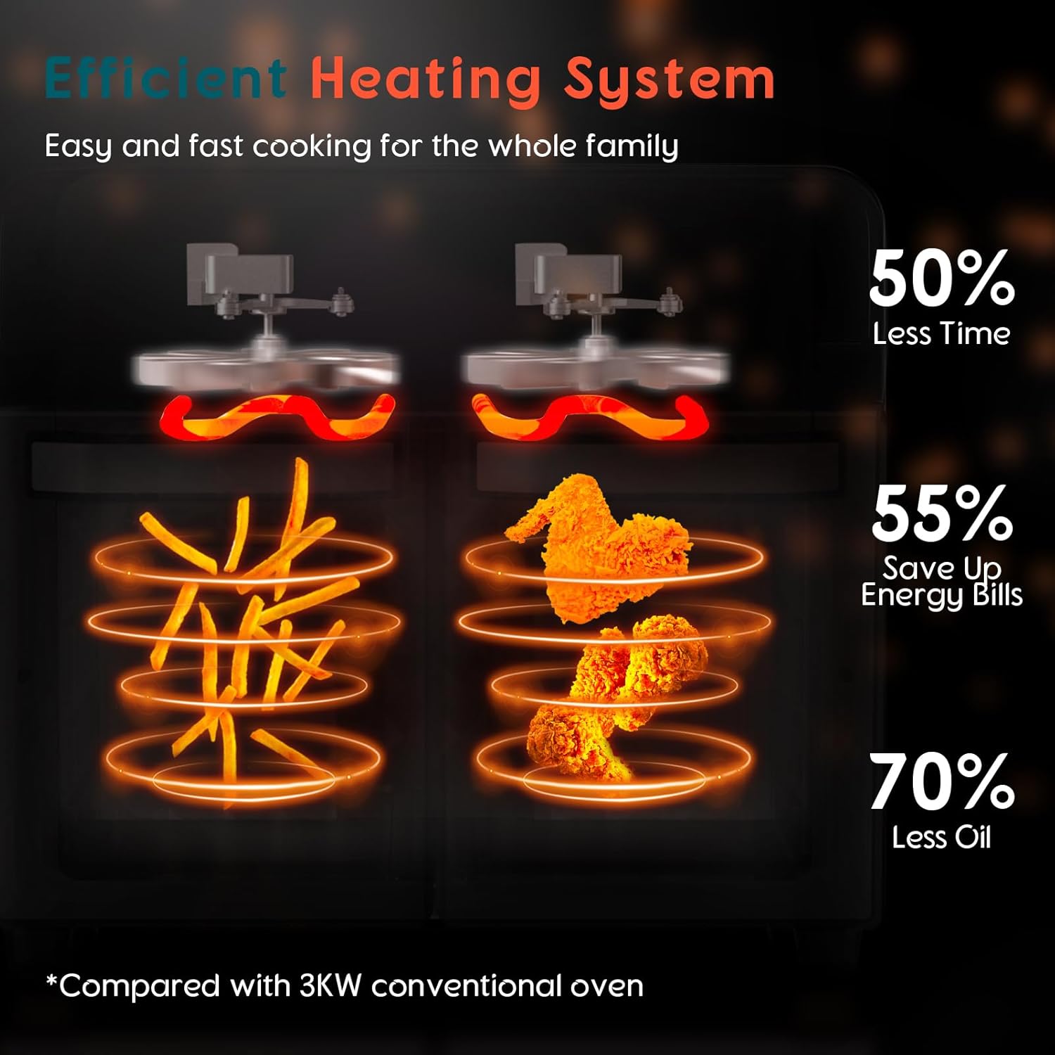 24Qt Dual Zone Air Fryer Oven with Rotisserie, Extra Large Double Air Fryers Mini Oven Digital 1800W 10 in 1 Airfryer Countertop Convection Toaster Oven Combo, Stainless Steel Inner, 360° Even Heating