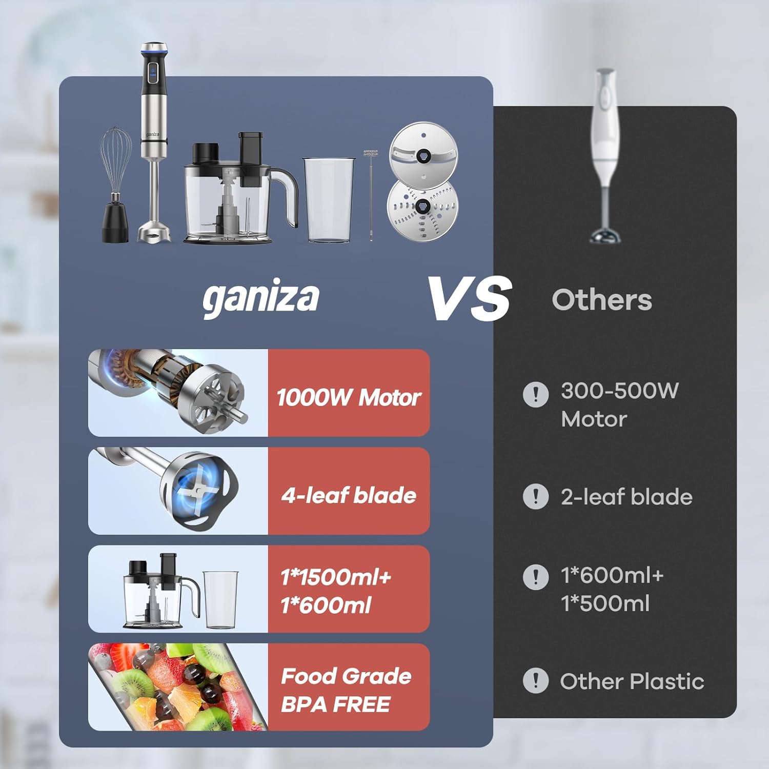 Ganiza Immersion Hand Blender 7 in 1 - Max 1000W Heavy Duty Motor, 15 Speed and Turbo Mode With 1500ml Food Processor and 6 Pieces