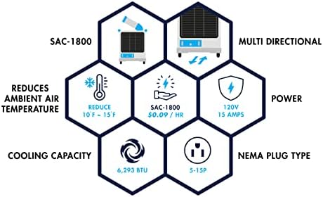 Uninex SAC1800 Indoor/Outdoor KOOLZONE Mobile Spot Cooler, Industrial Grade, Certified, 6,293-BTU 9.55-CER, R410A Refrigerant