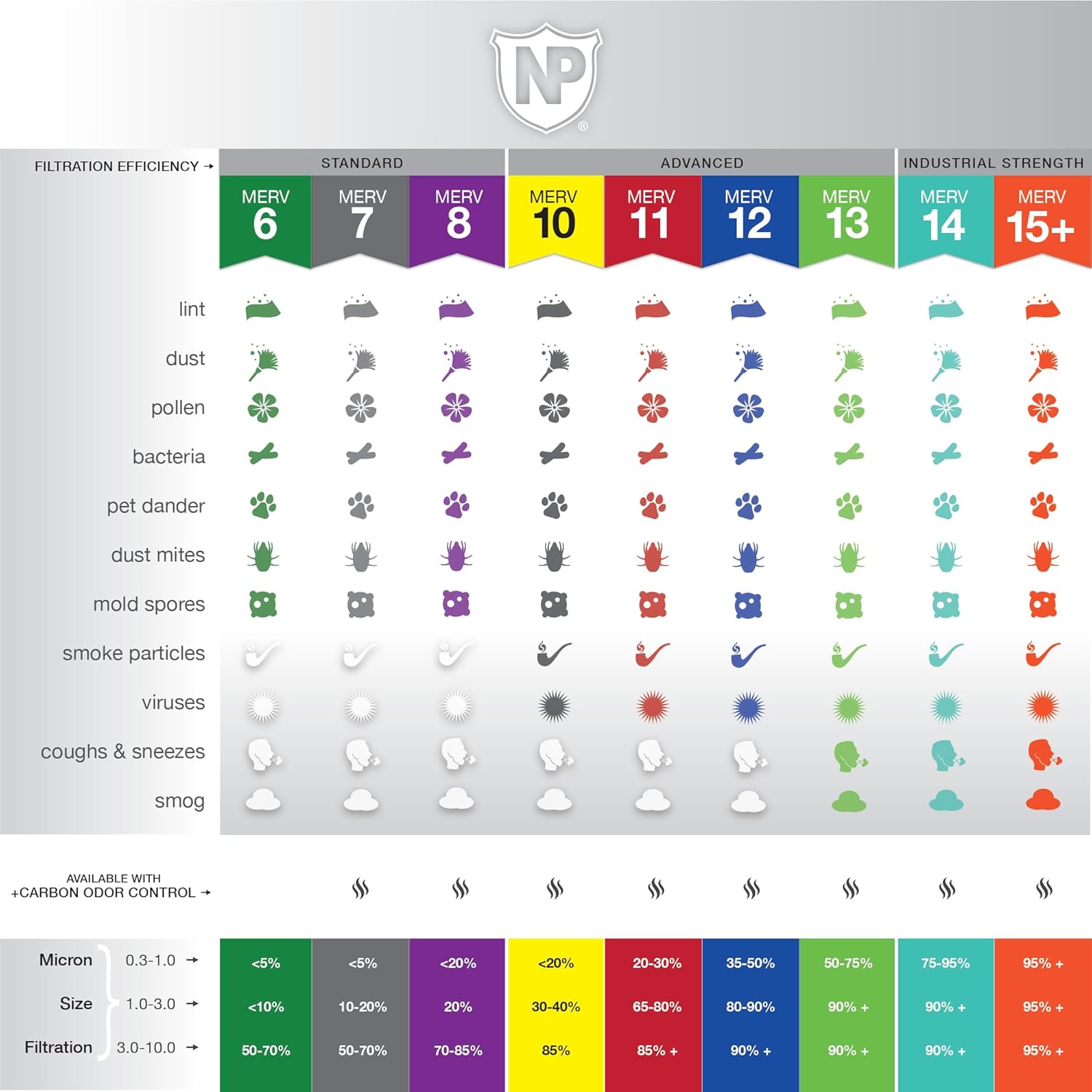Nordic Pure 12x20x1 (Actual Size: 11 1/2 x 19 1/2 x 3/4) Tru Mini Pleat MERV 13 AC Furnace Air Filters – 2.5X More Media for Longer-Lasting, High-Efficiency Filtration - 12 Pack